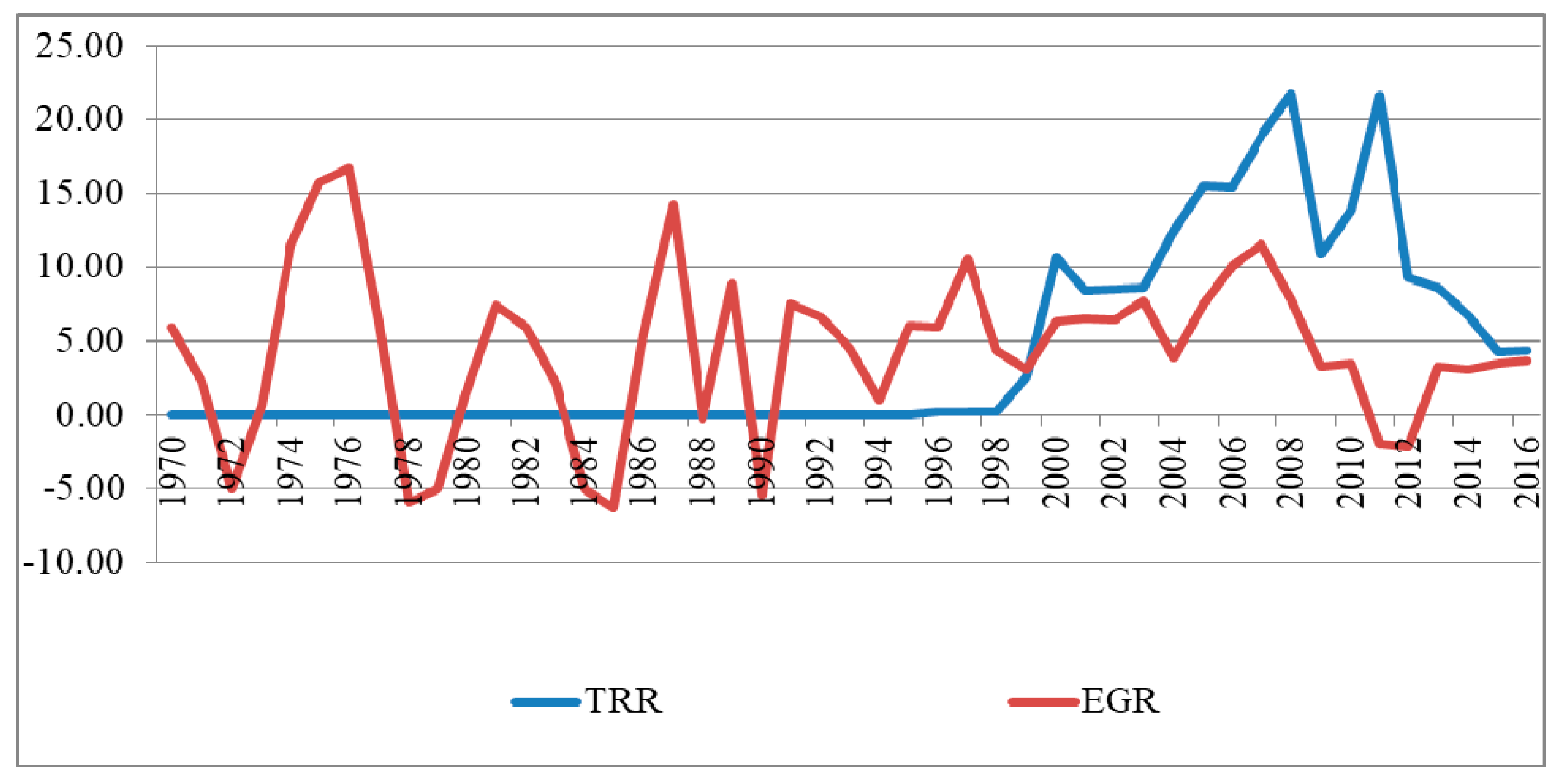 Economies 08 00099 g002 Economies 08 00099 g002