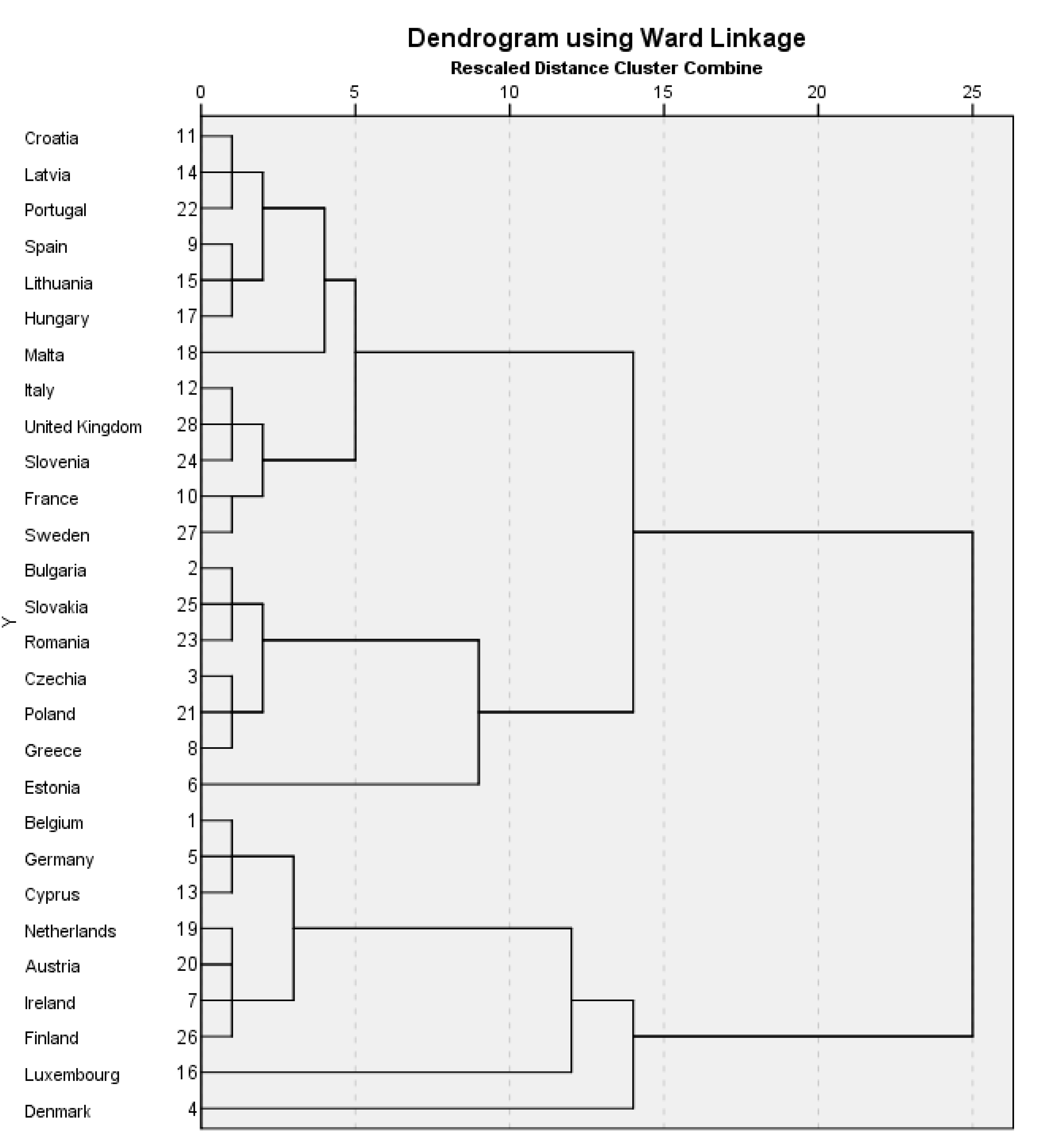 Economies 08 00104 g002 Economies 08 00104 g002