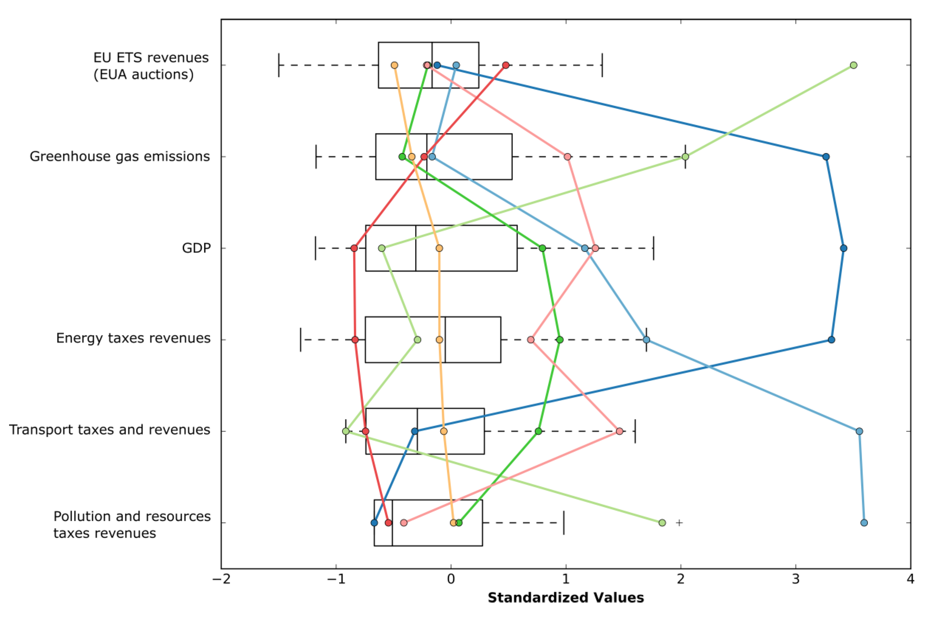 Economies 08 00104 g006 Economies 08 00104 g006
