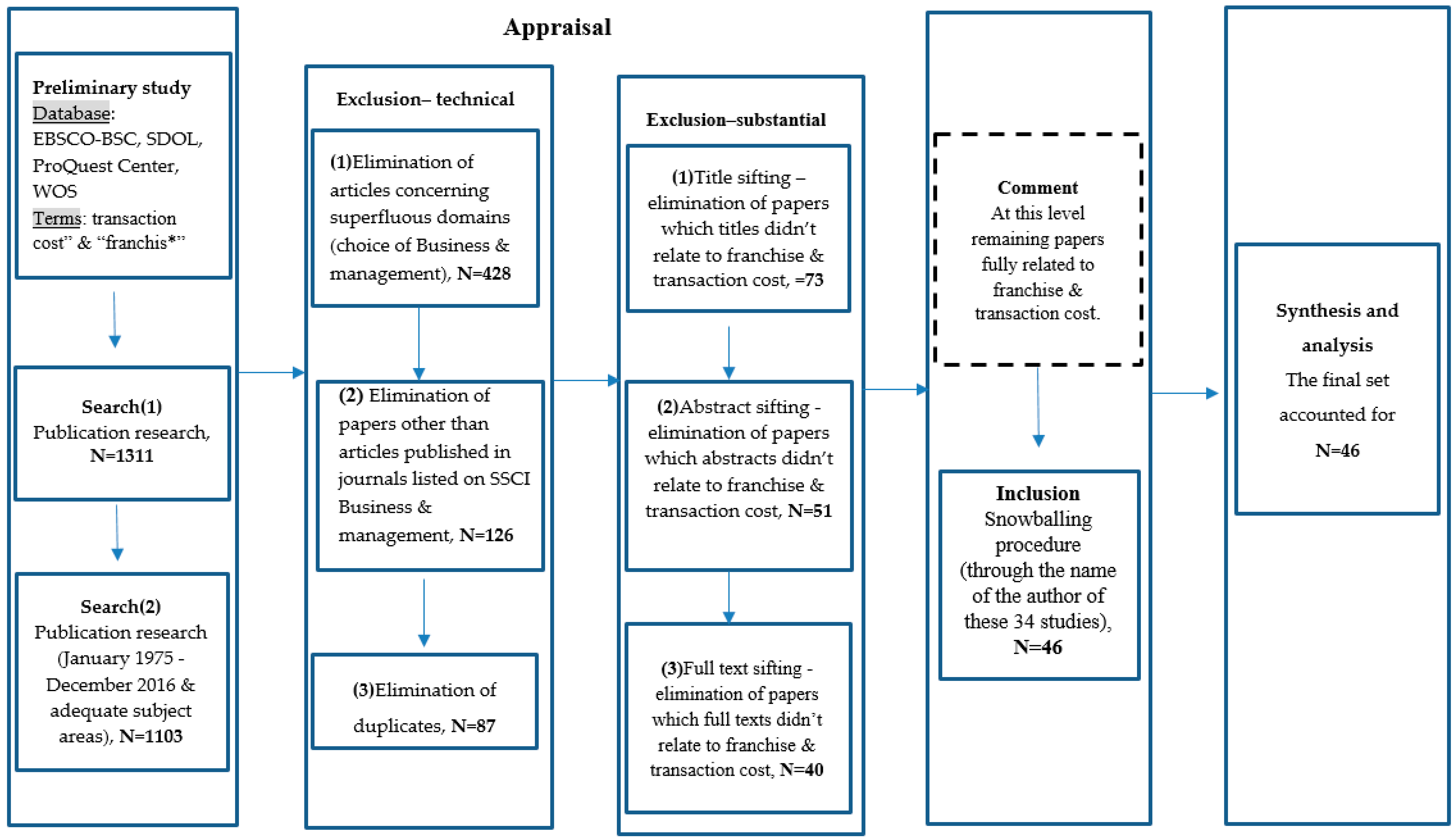 Economies 08 00106 g001 Economies 08 00106 g001