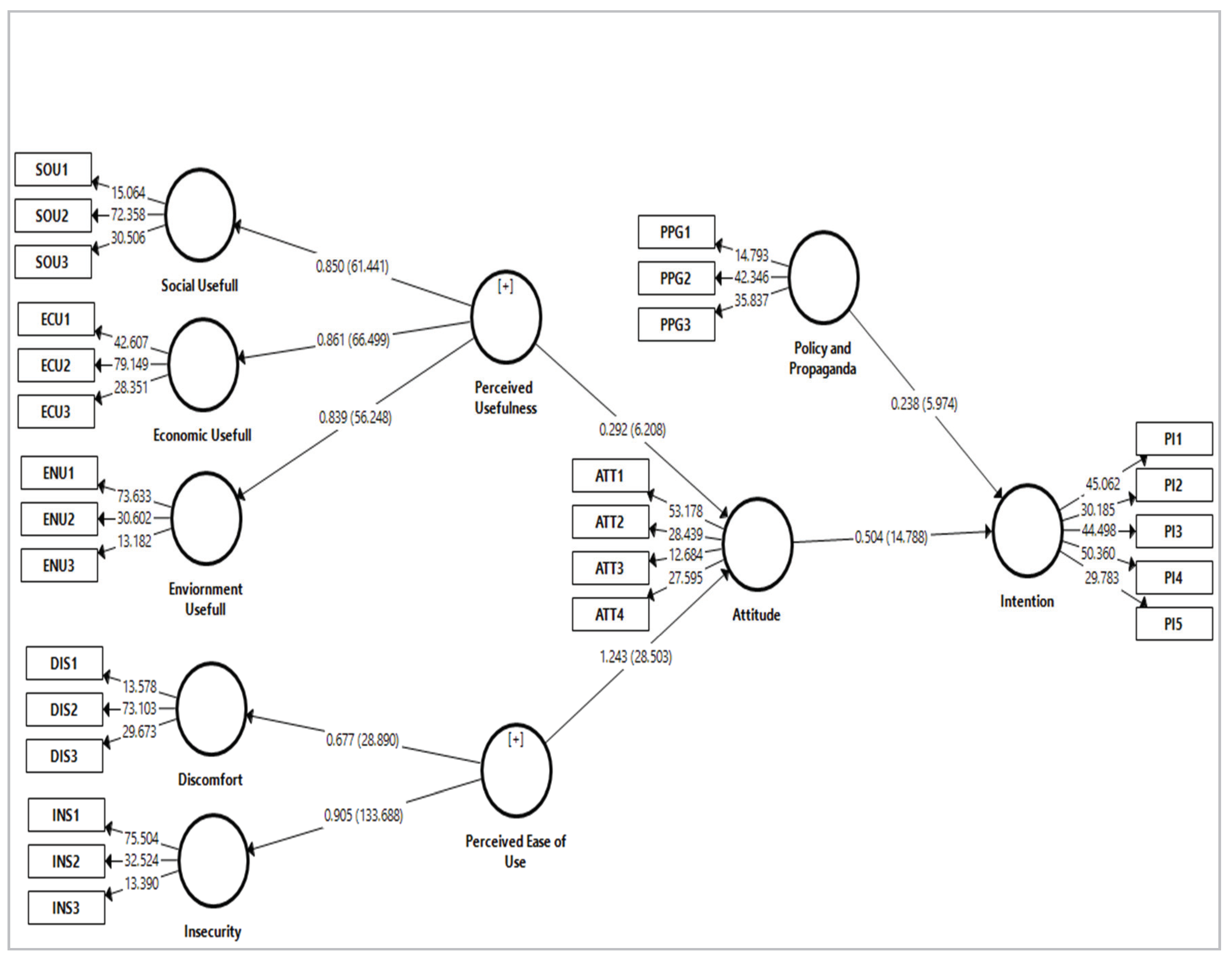 Economies 08 00108 g004