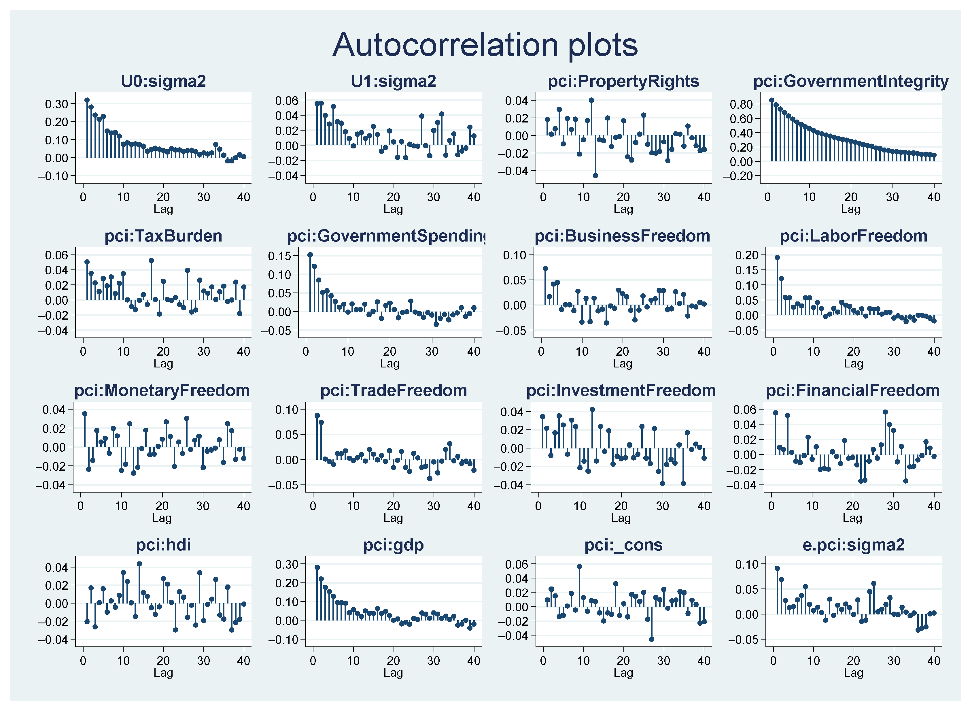 Economies 09 00003 g002 Economies 09 00003 g002