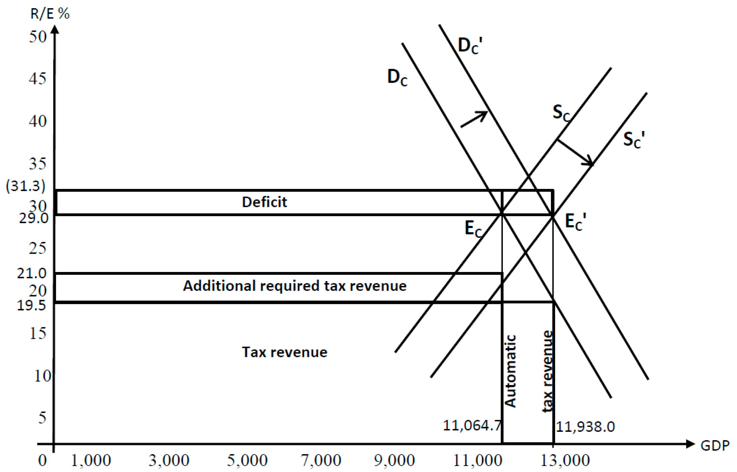 Economies 09 00004 g004