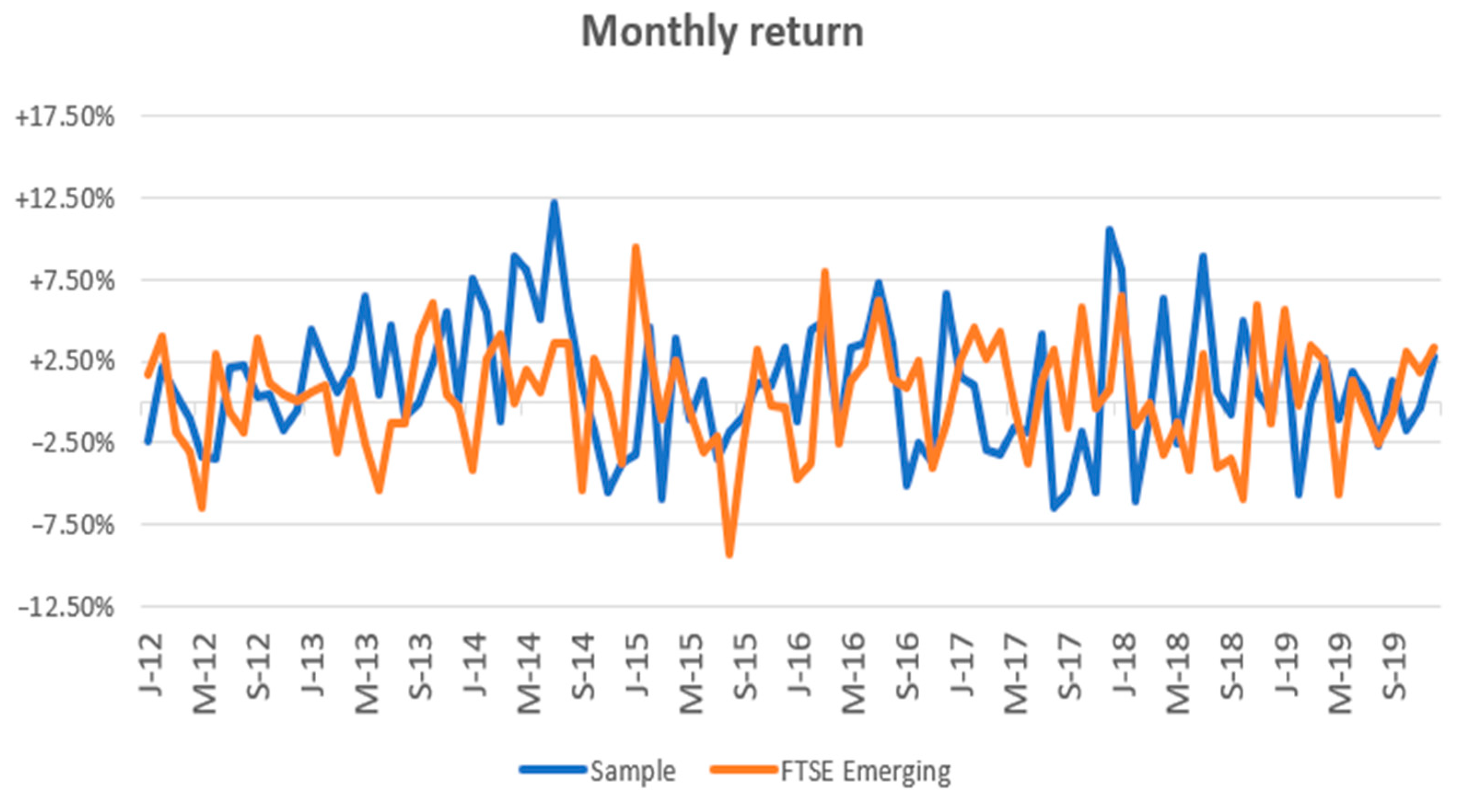 Economies 09 00005 g001 Economies 09 00005 g001