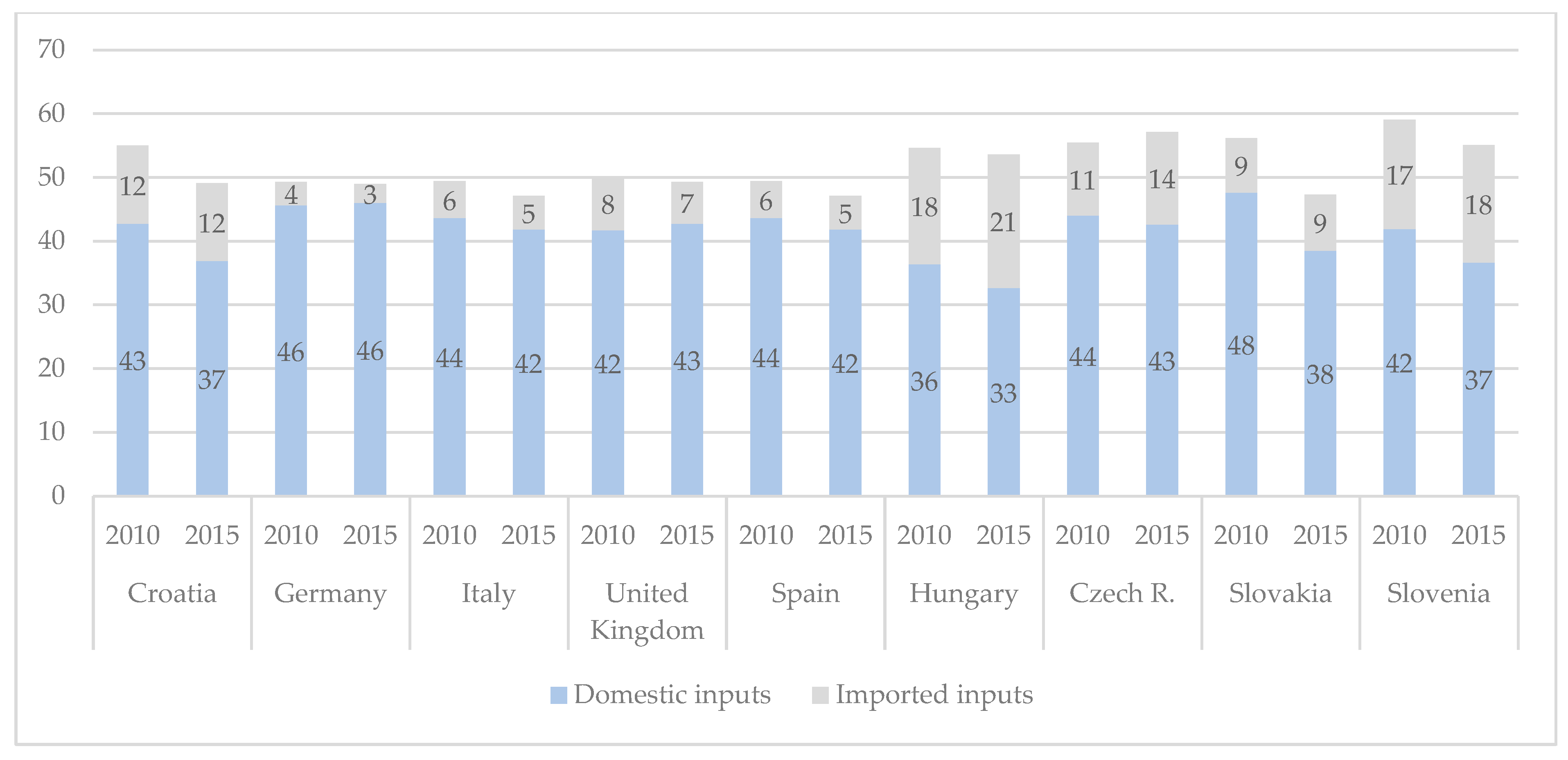 Economies 09 00007 g001