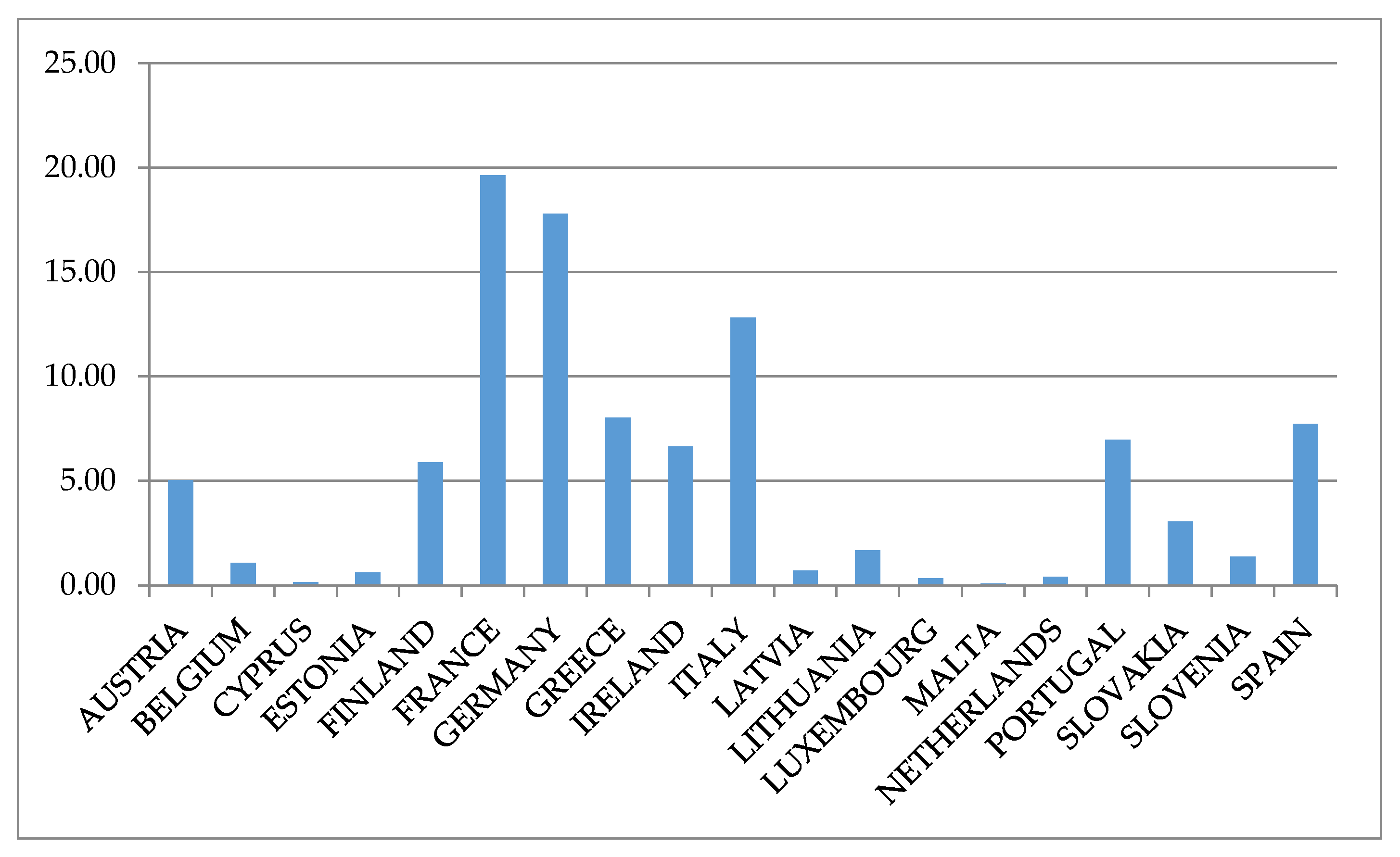 Economies 09 00009 g001