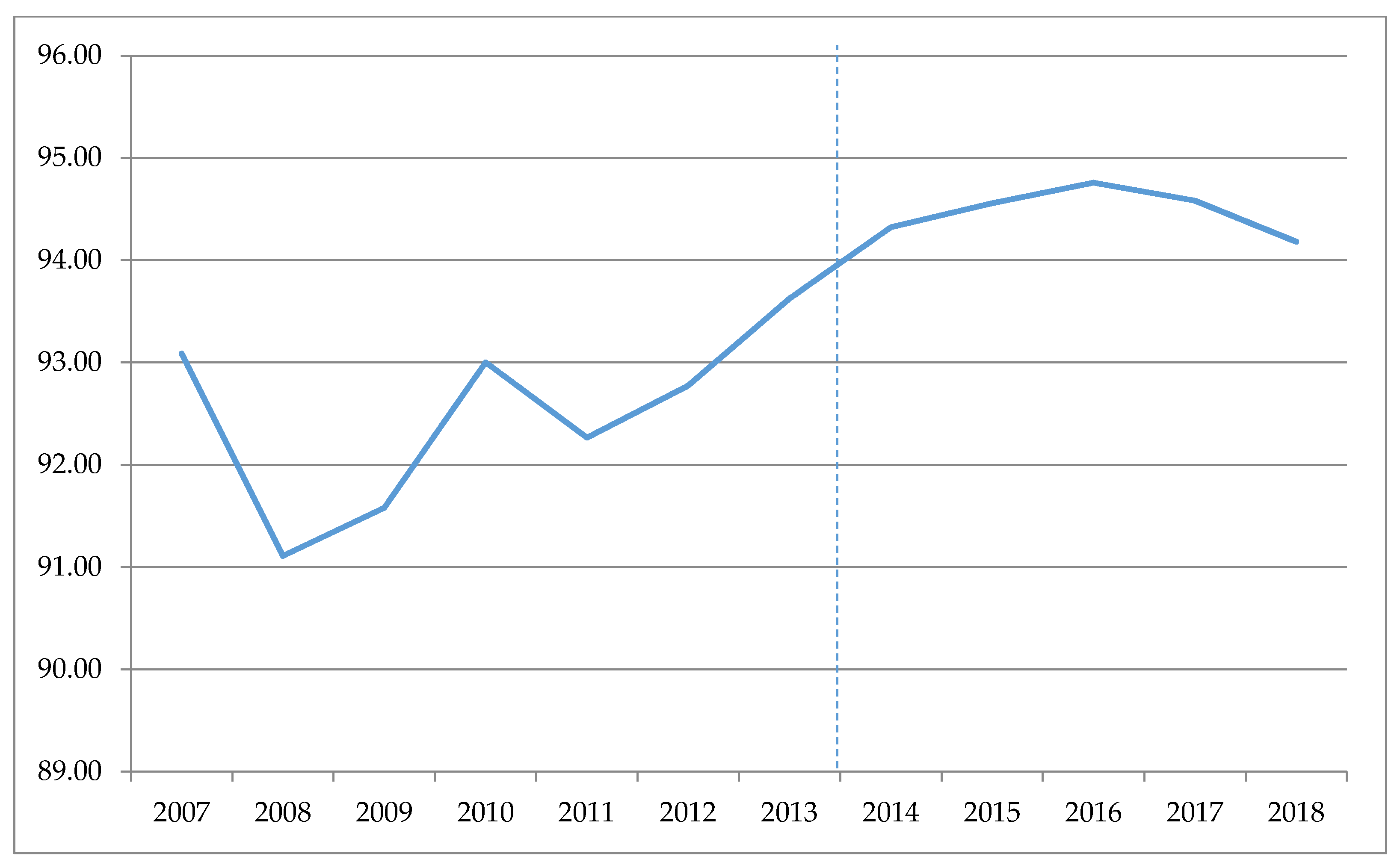 Economies 09 00009 g003