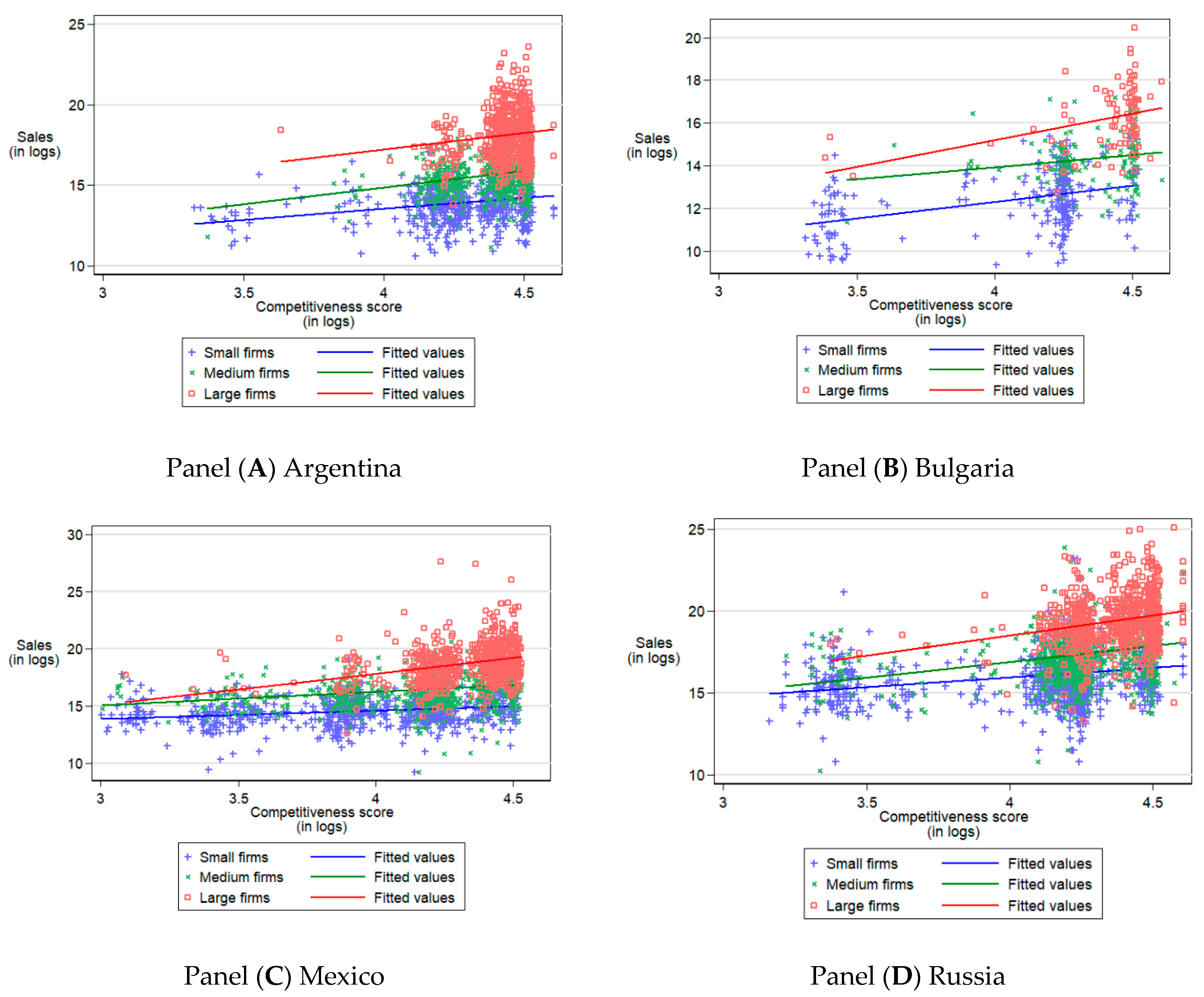 Economies 09 00012 g001