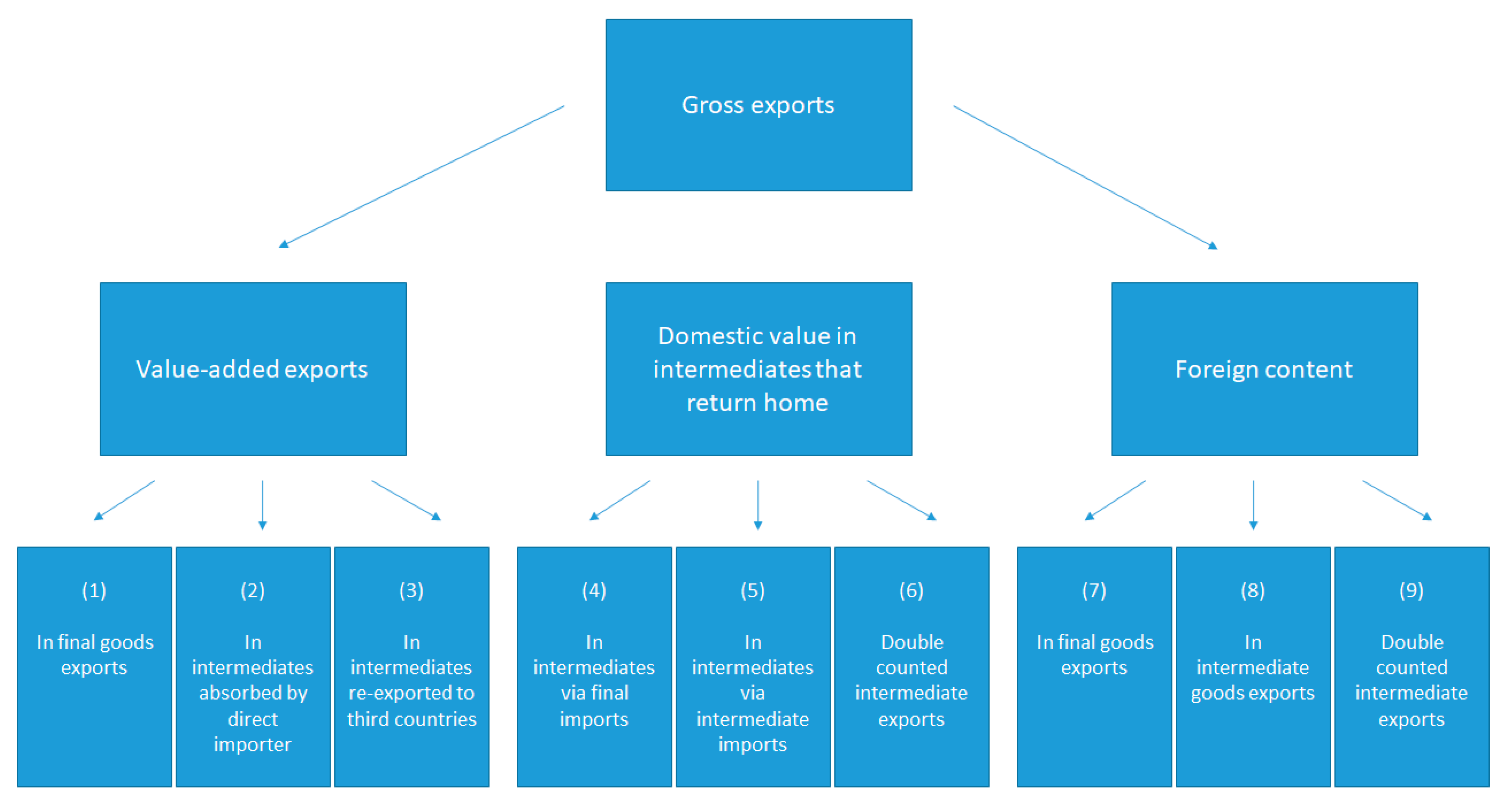 Economies 09 00012 g003