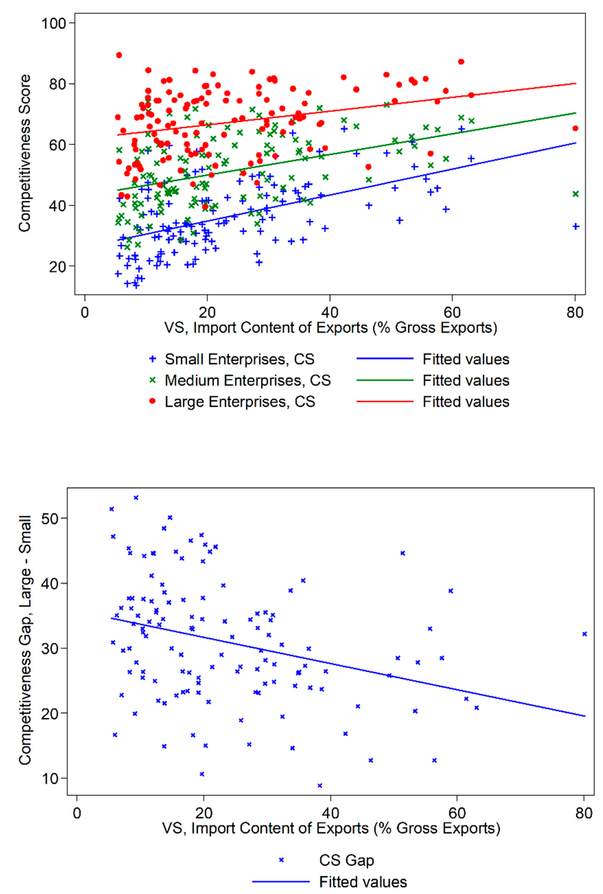 Economies 09 00012 g004