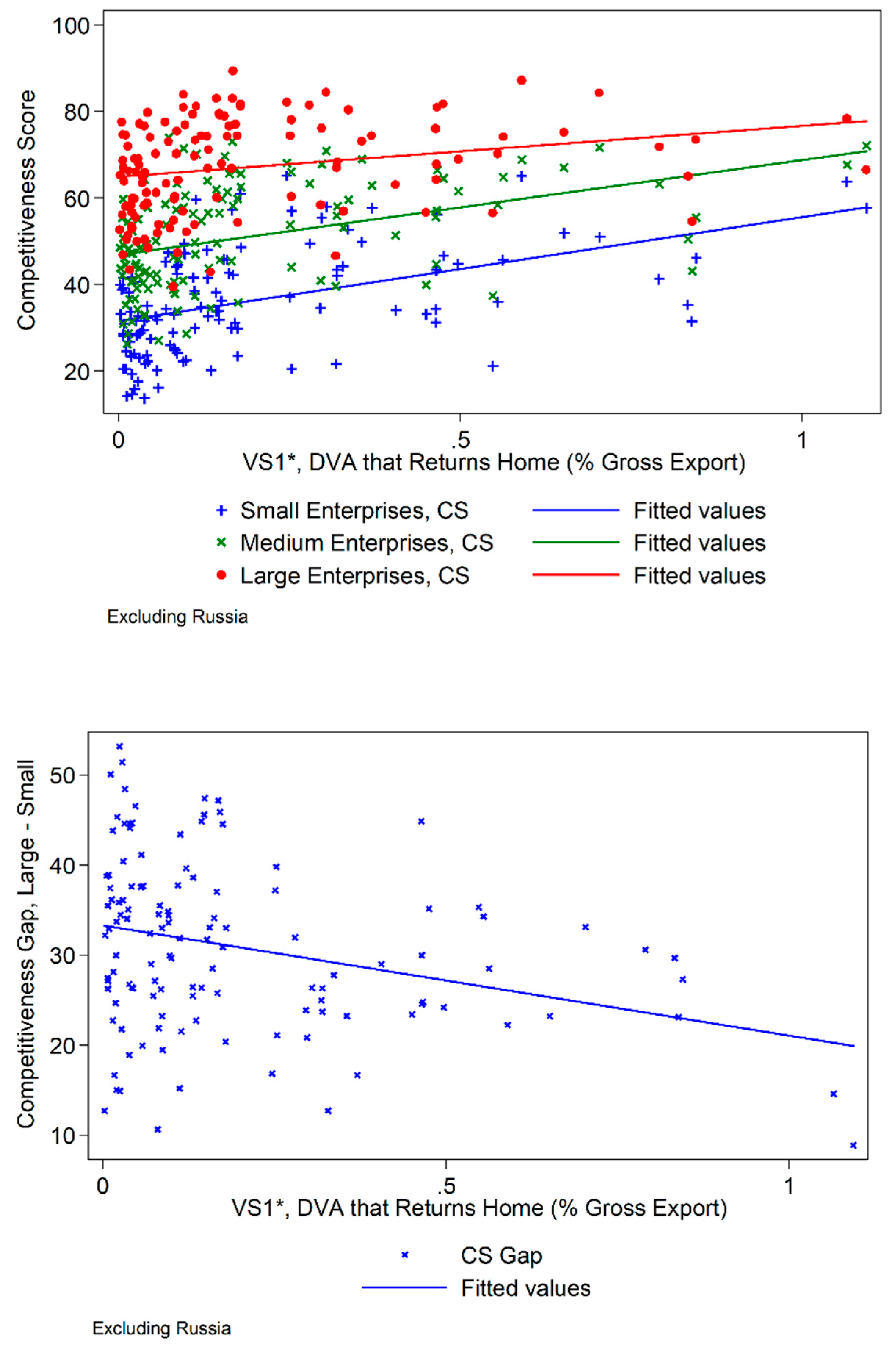 Economies 09 00012 g006
