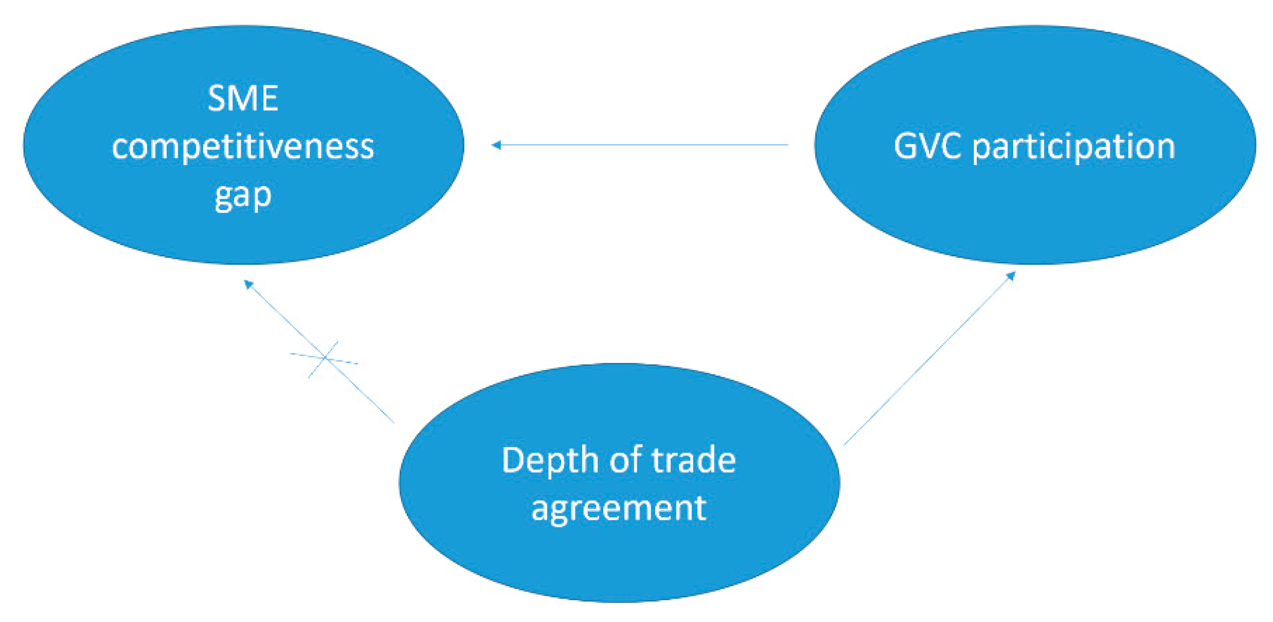 Economies 09 00012 g008