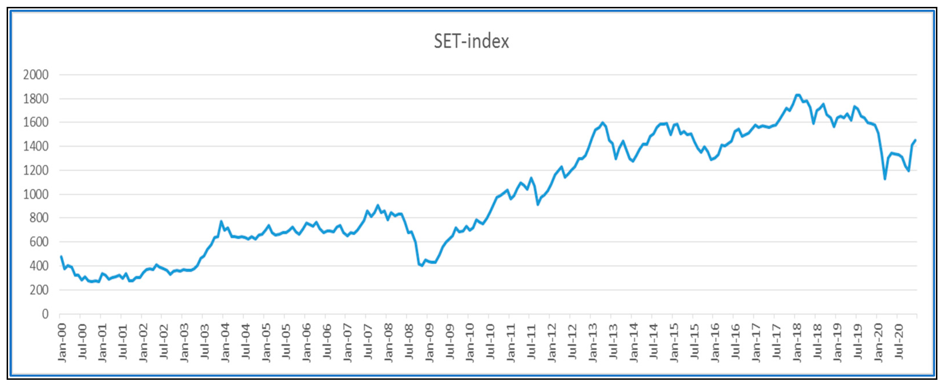 Economies 09 00013 g003 Economies 09 00013 g003