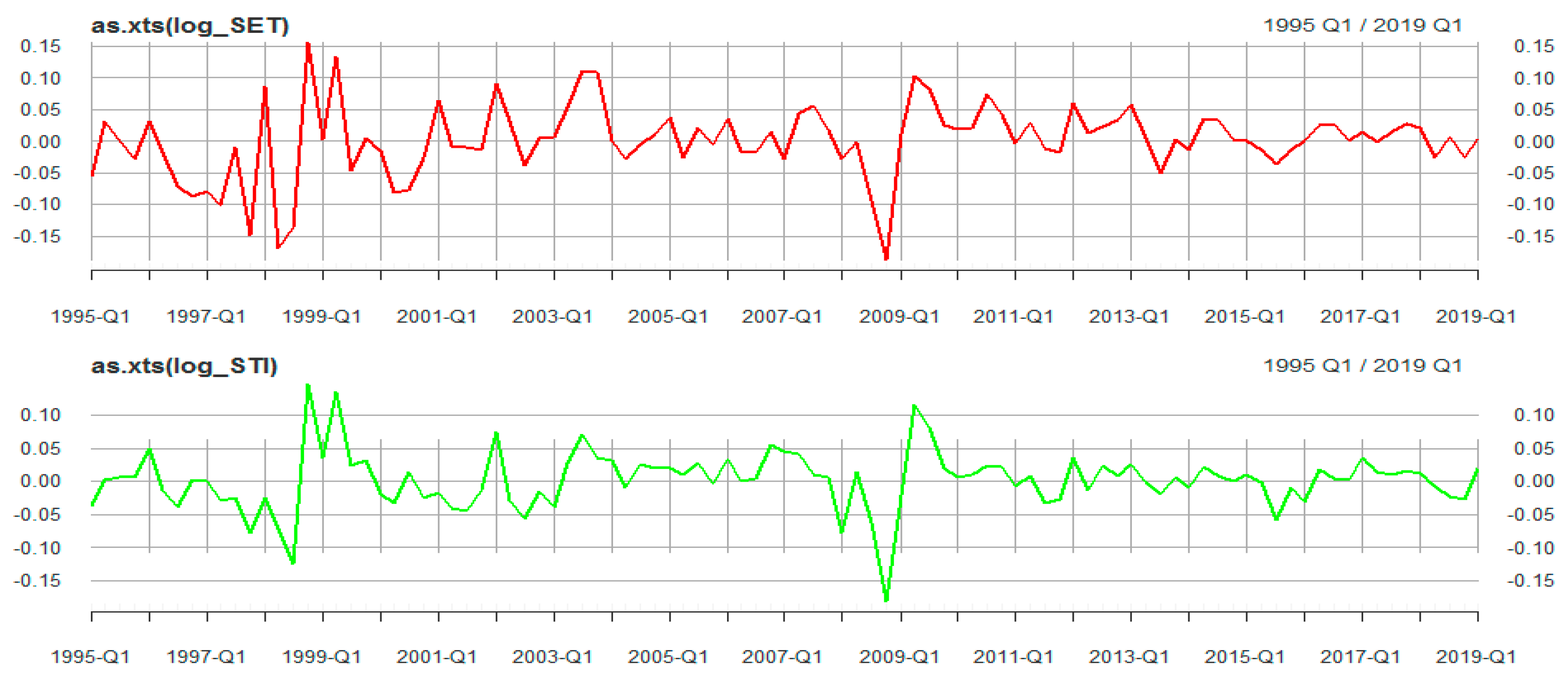 Economies 09 00013 g004 Economies 09 00013 g004
