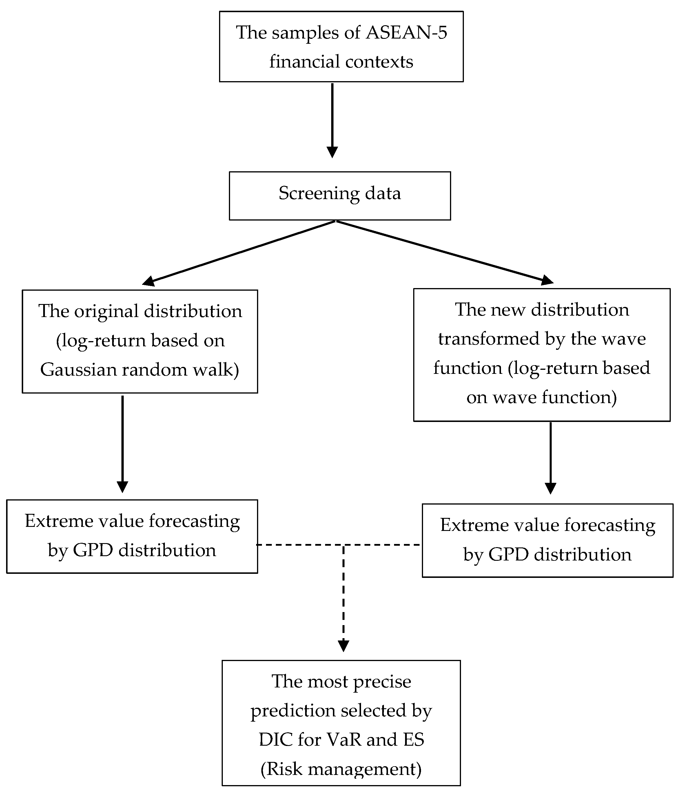 Economies 09 00013 g005 Economies 09 00013 g005
