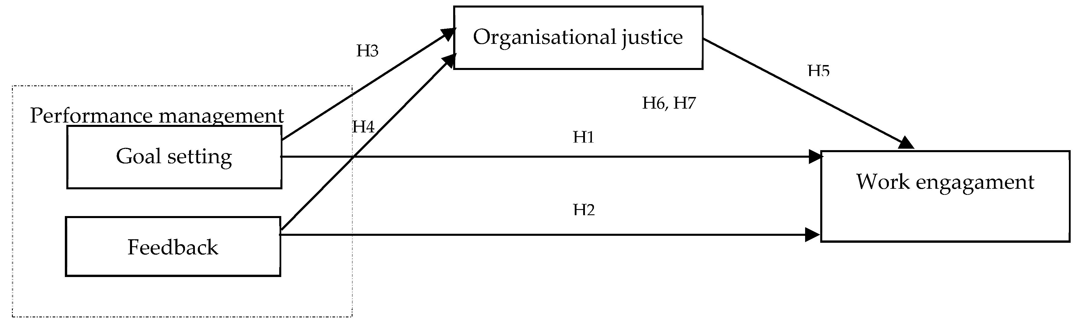 Economies 09 00015 g001