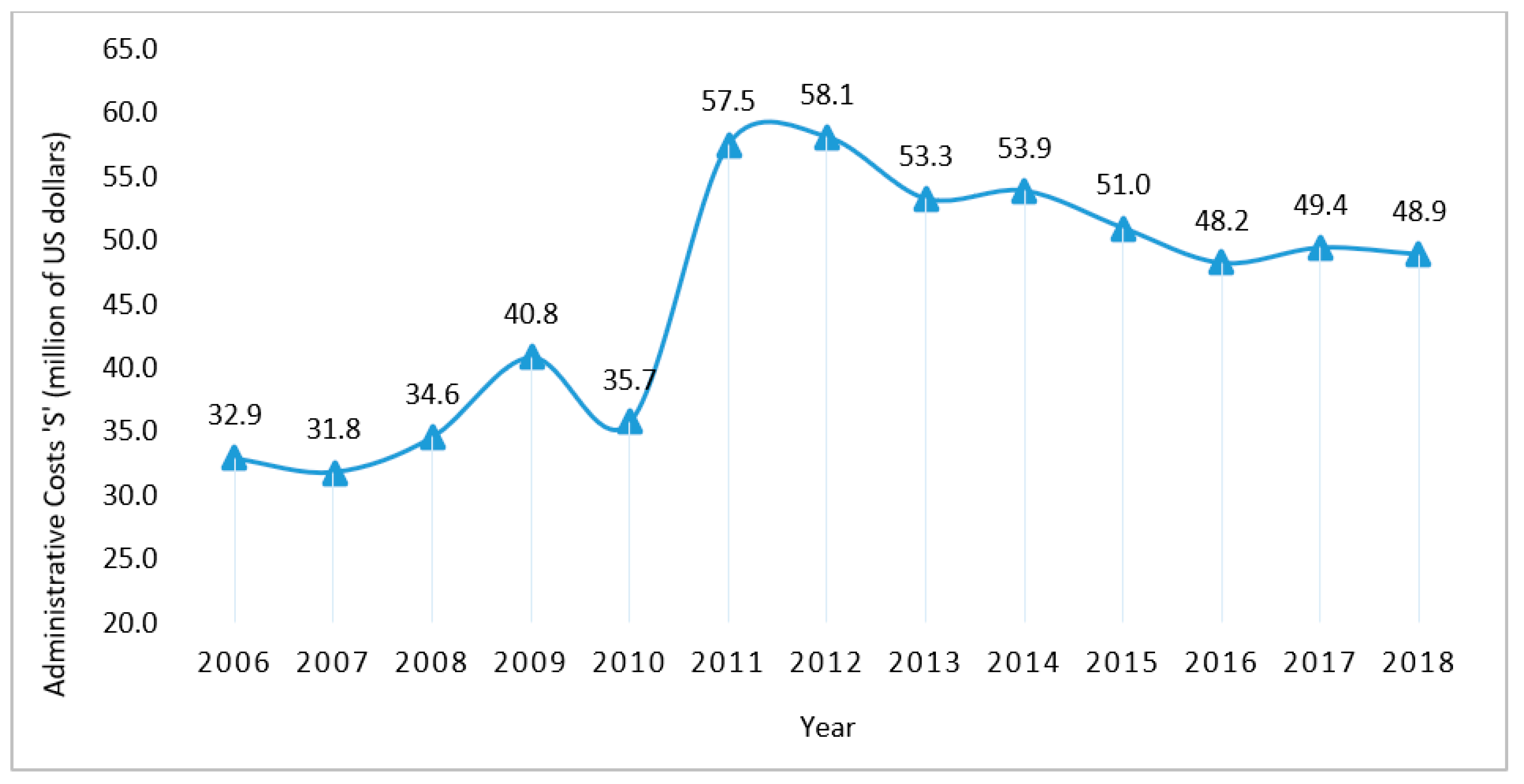 Economies 09 00021 g002 Economies 09 00021 g002