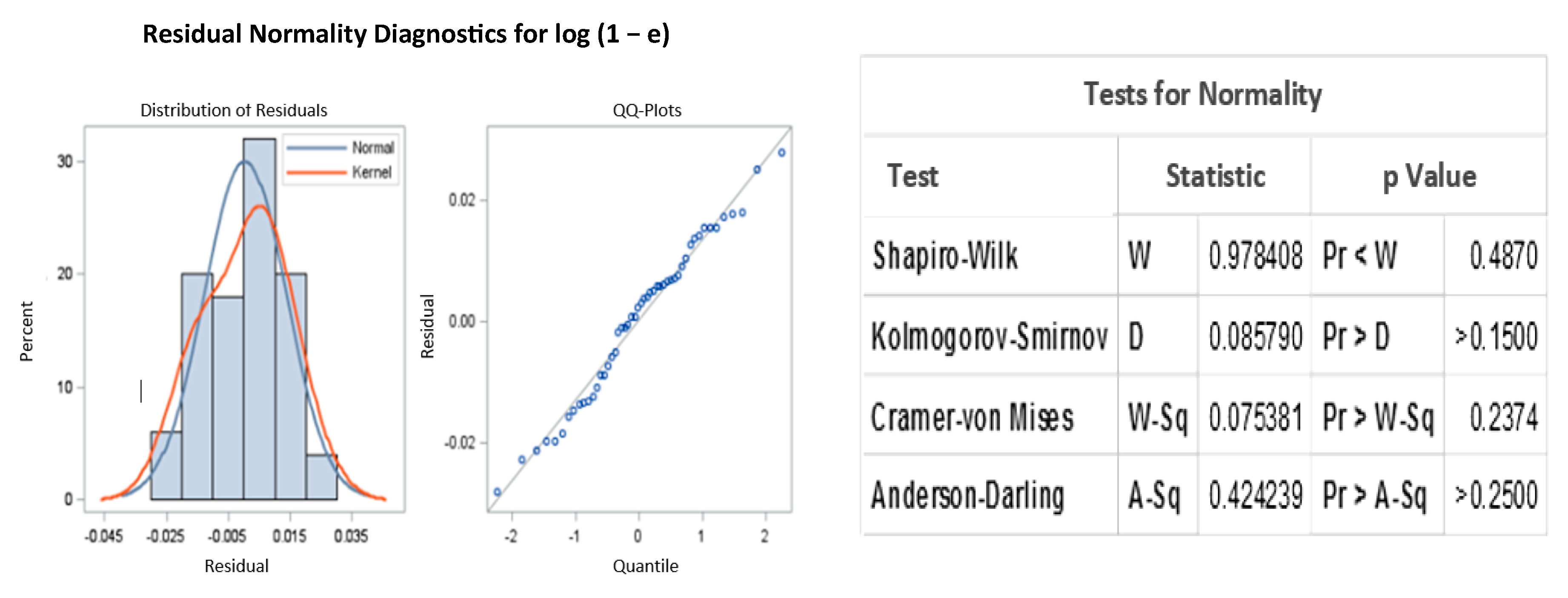 Economies 09 00021 g006 Economies 09 00021 g006