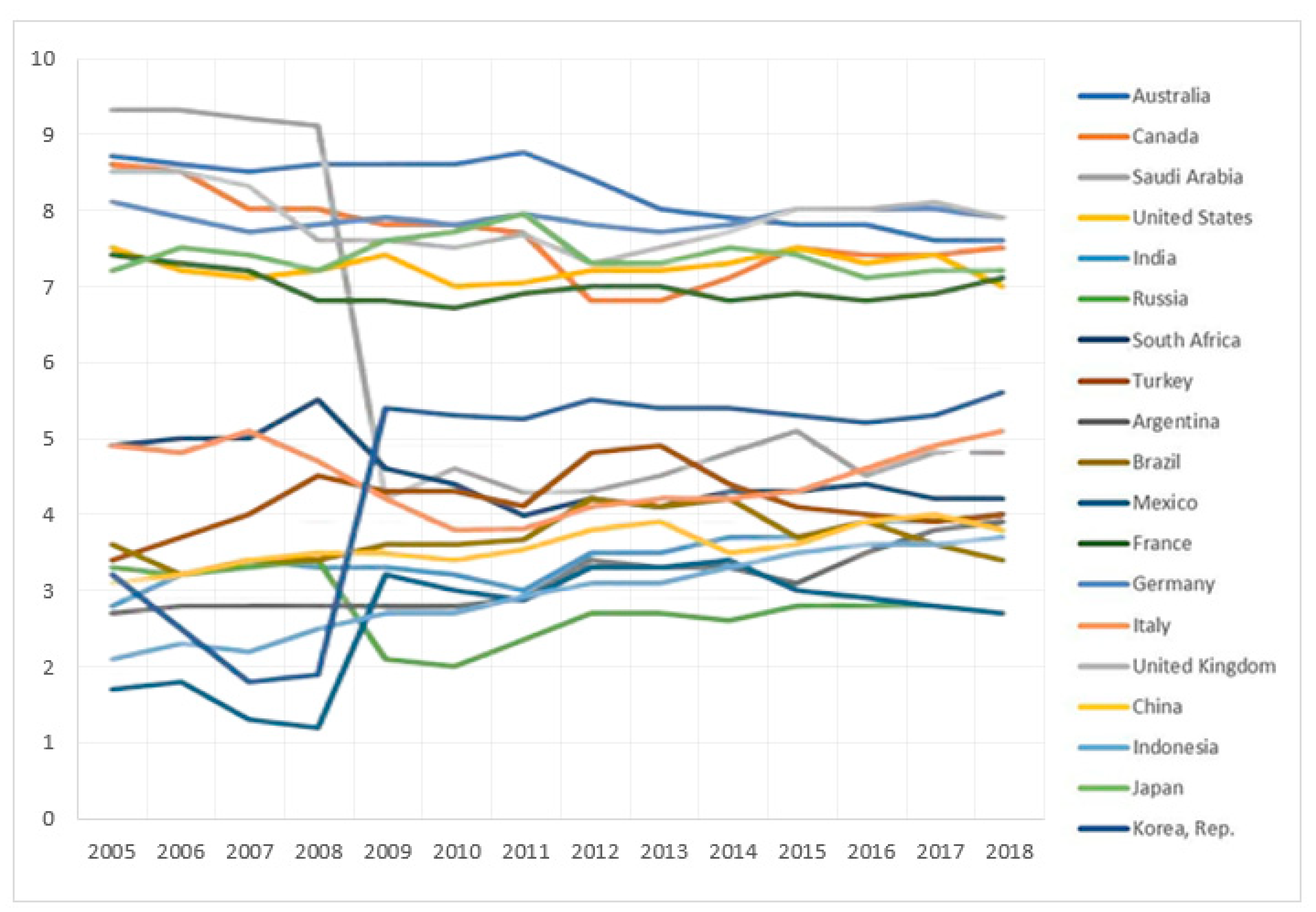 Economies 09 00023 g001