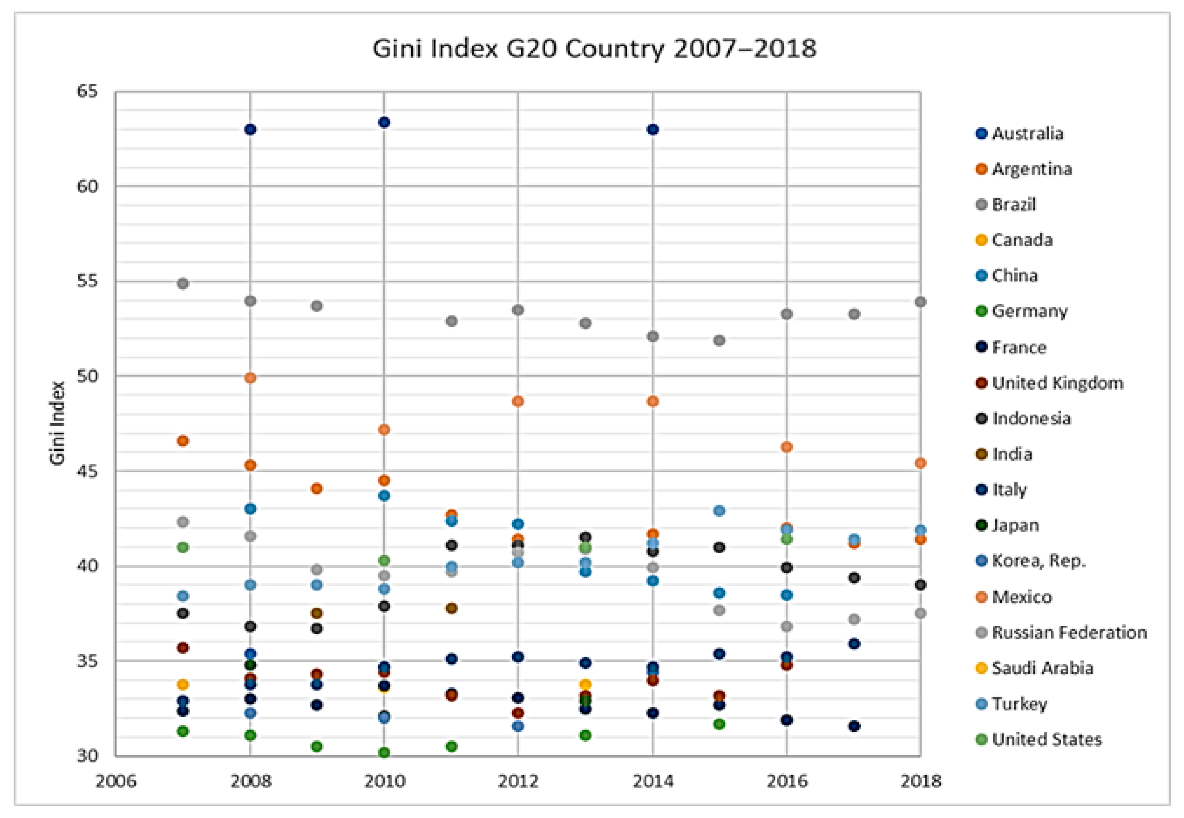 Economies 09 00023 g002