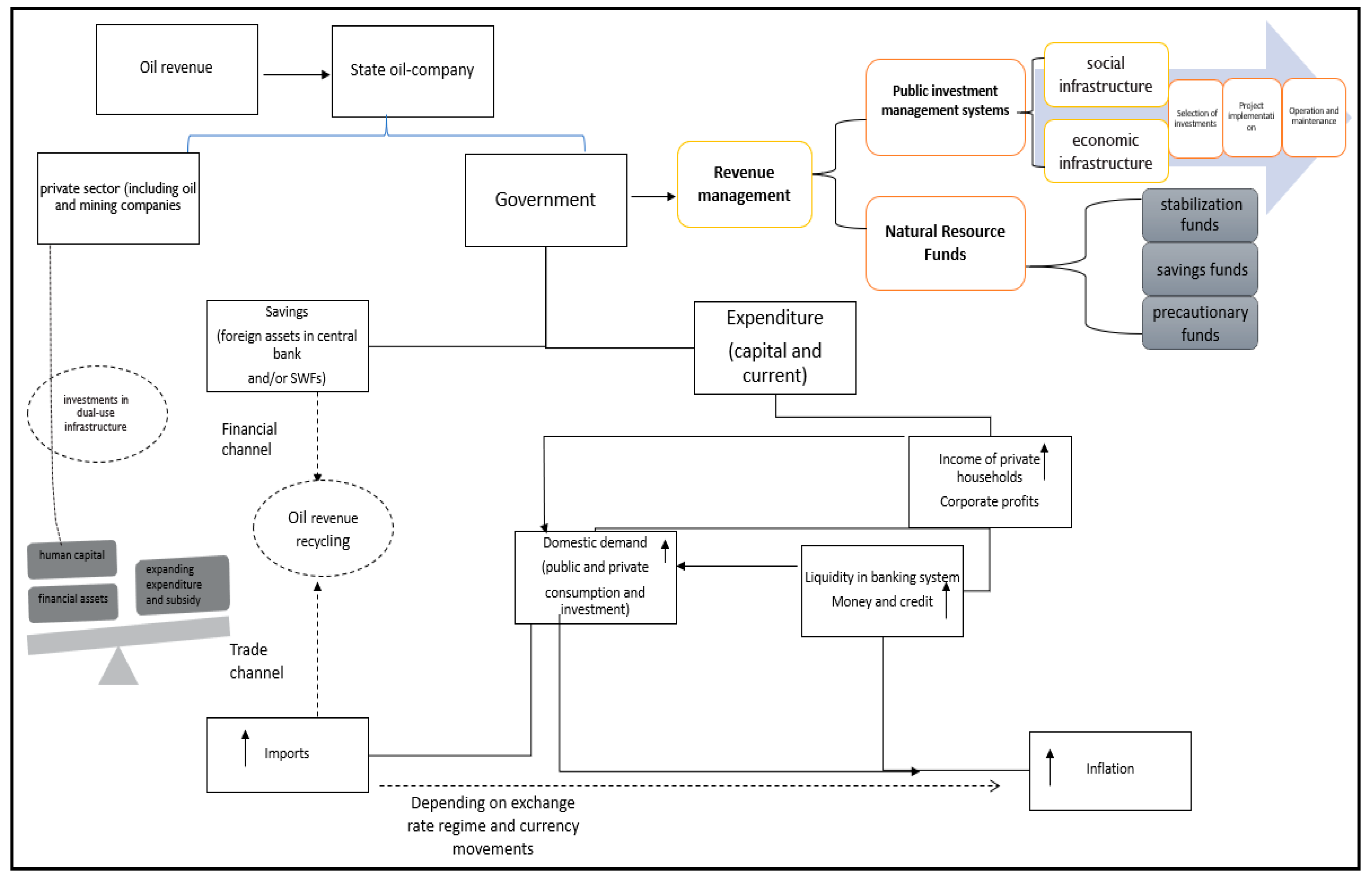Economies 09 00025 g002