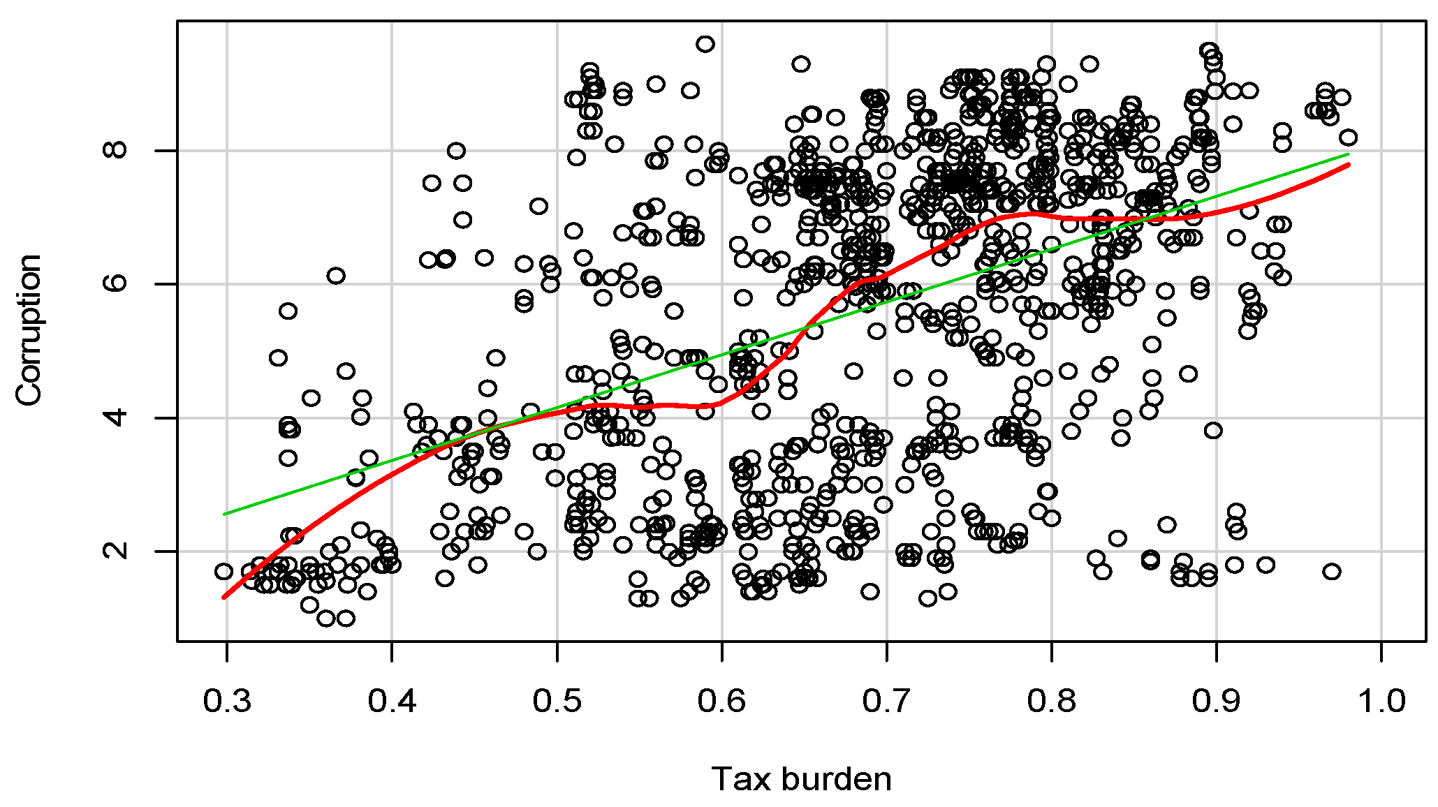 Economies 09 00026 g003 Economies 09 00026 g003