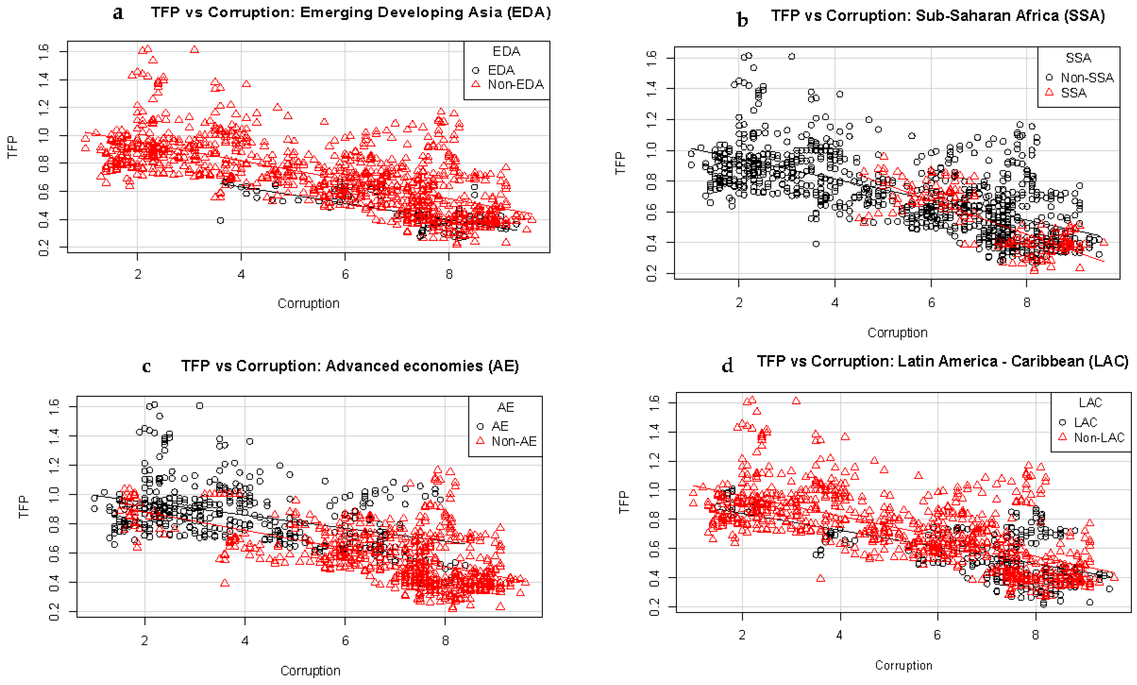 Economies 09 00026 g0a1a Economies 09 00026 g0a1a