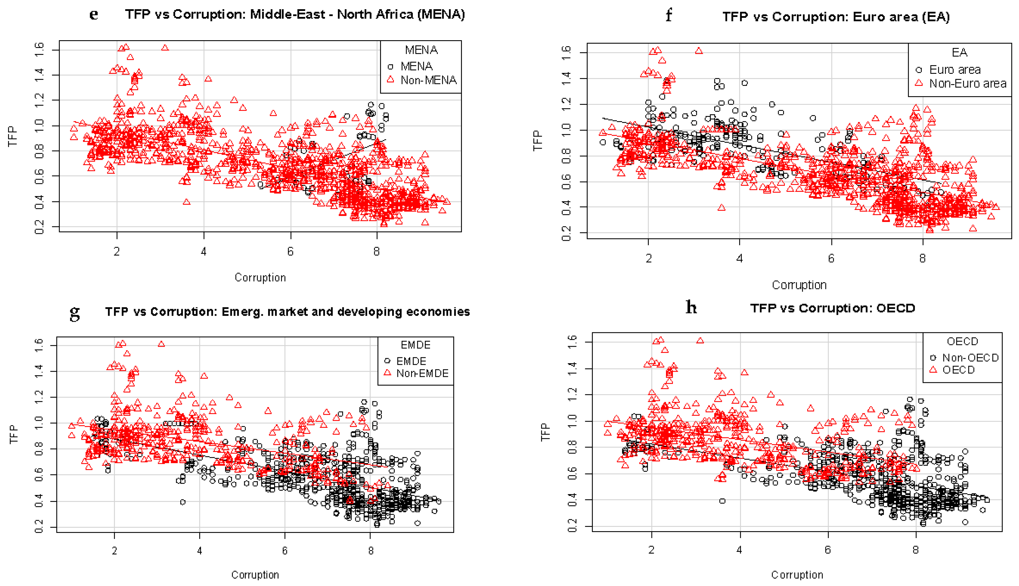 Economies 09 00026 g0a1b Economies 09 00026 g0a1b