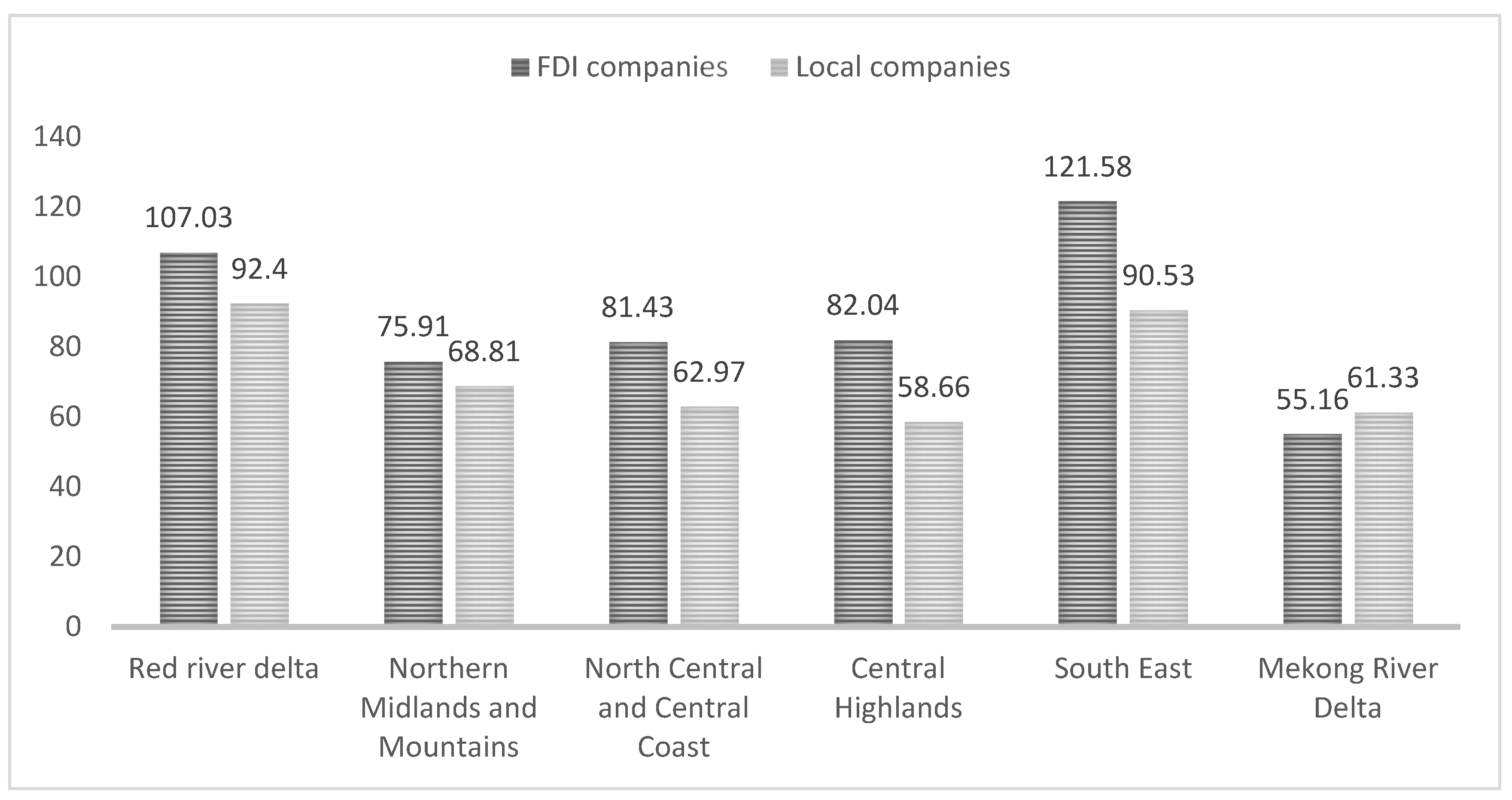 Economies 09 00027 g003 Economies 09 00027 g003