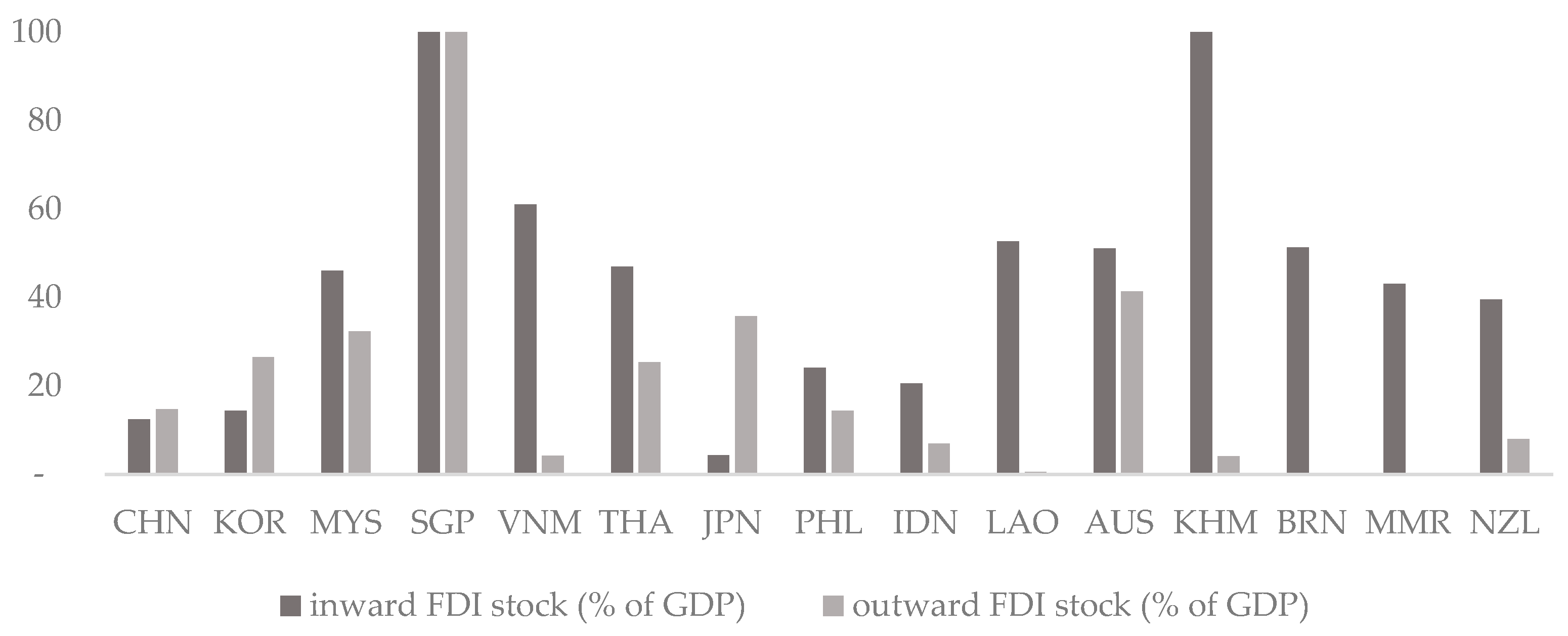 Economies 09 00028 g002 Economies 09 00028 g002