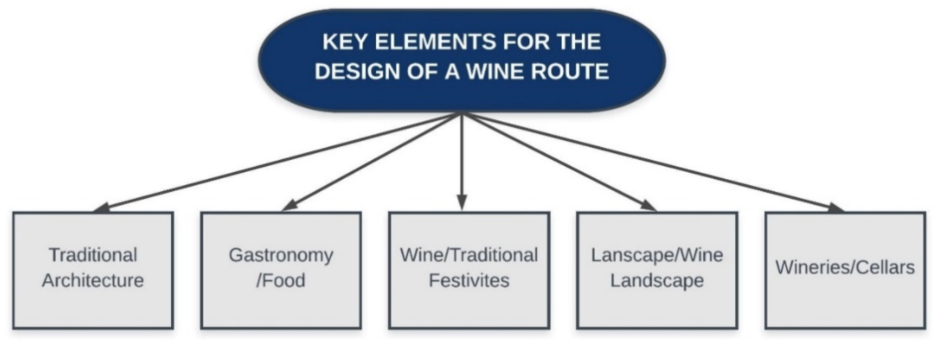 Economies 09 00029 g001