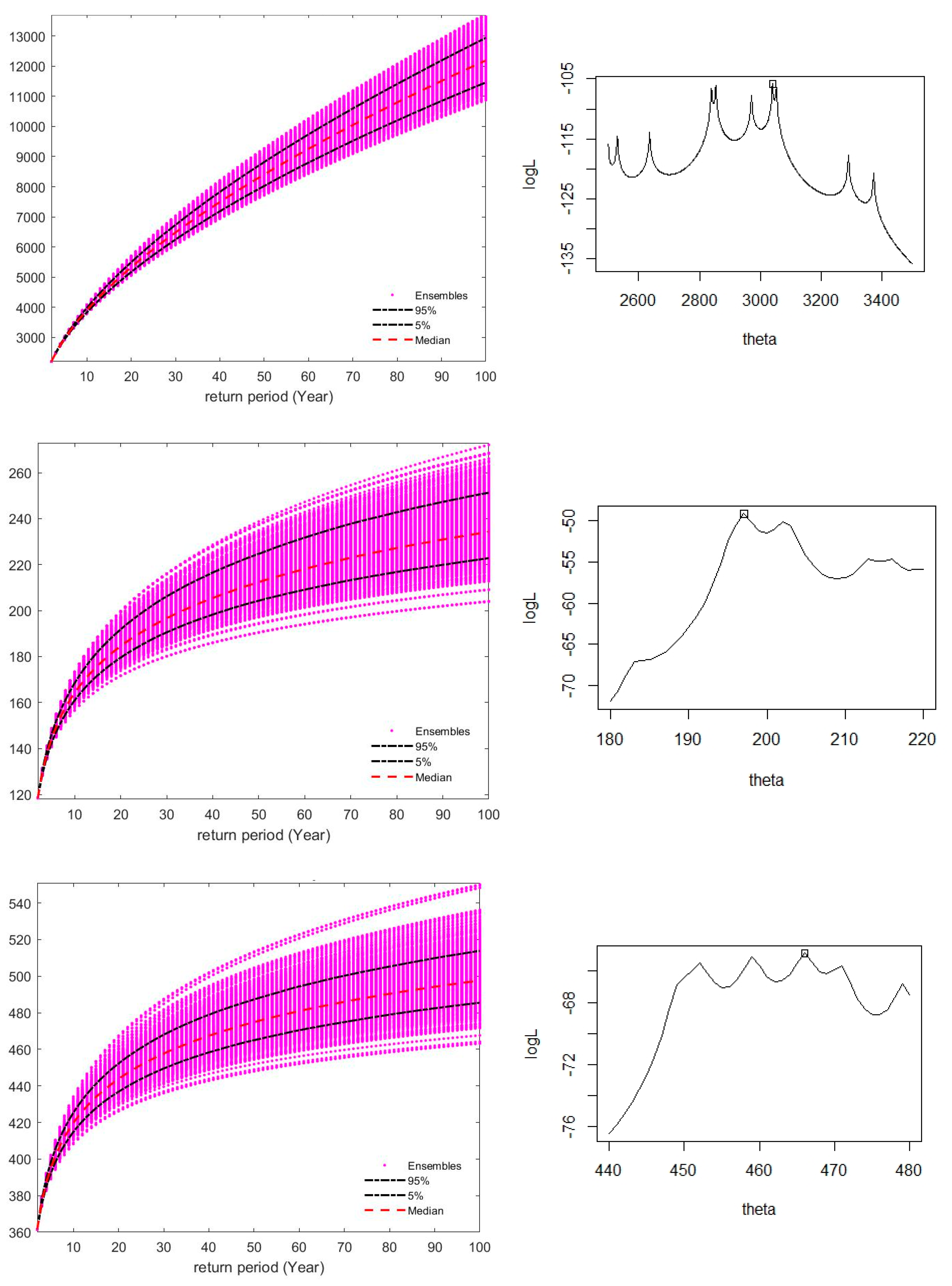 Economies 09 00030 g002