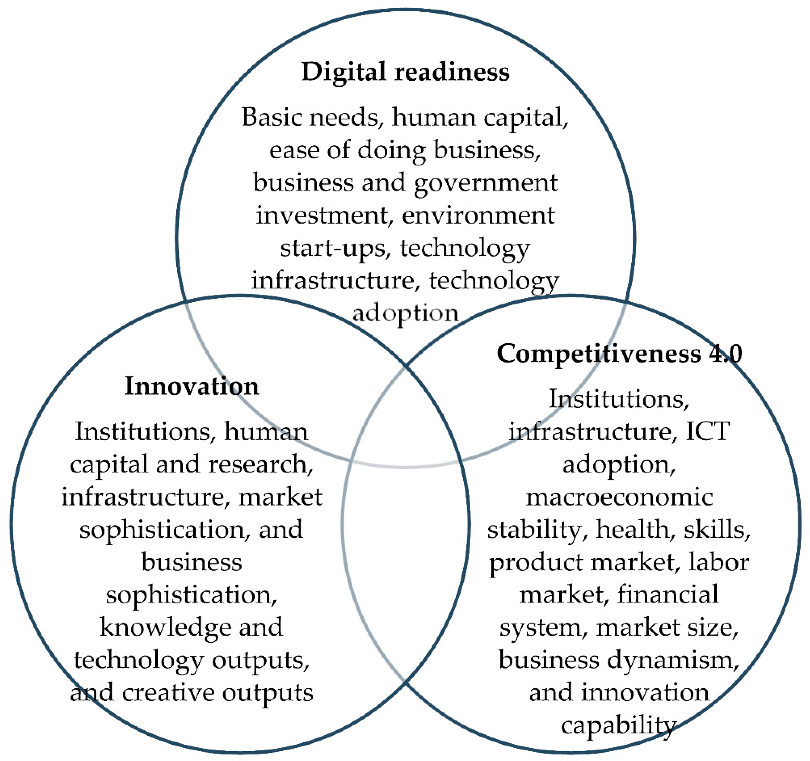 Economies 09 00032 g001
