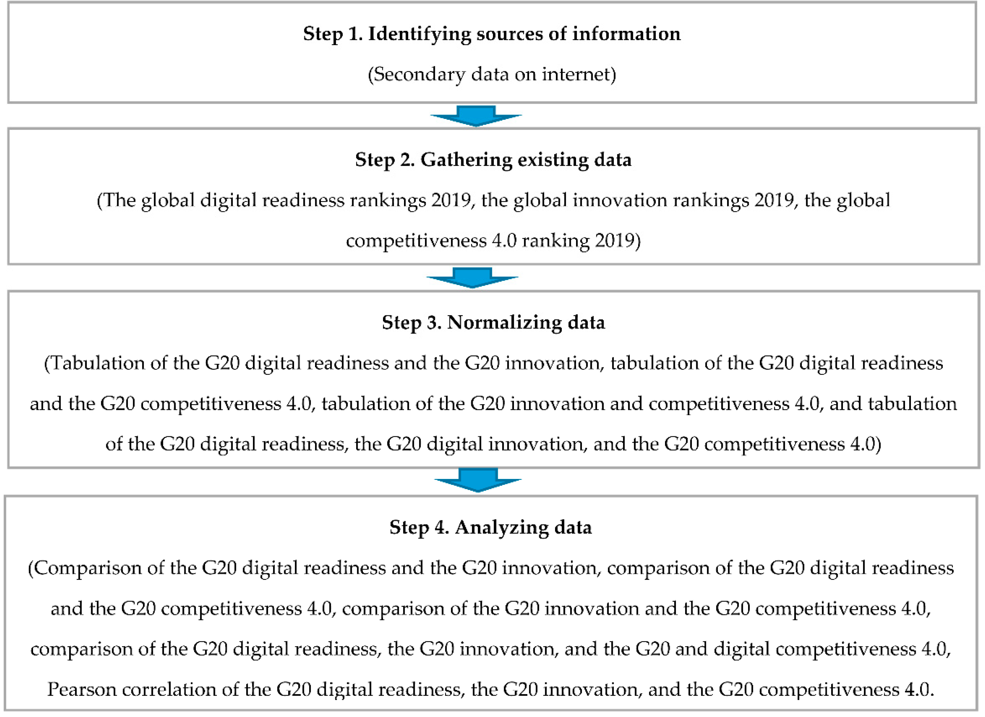 Economies 09 00032 g002