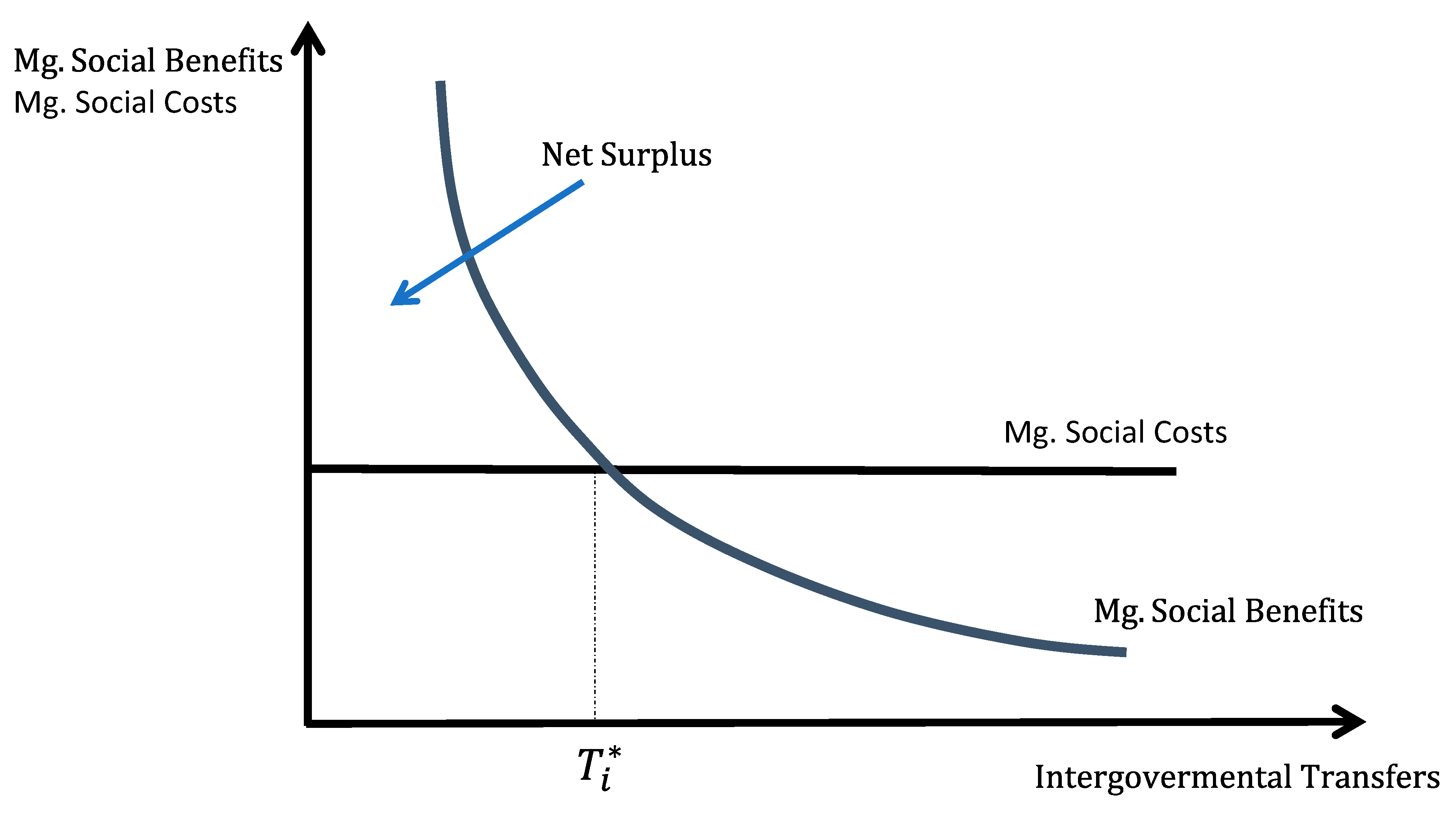 Economies 09 00033 g001