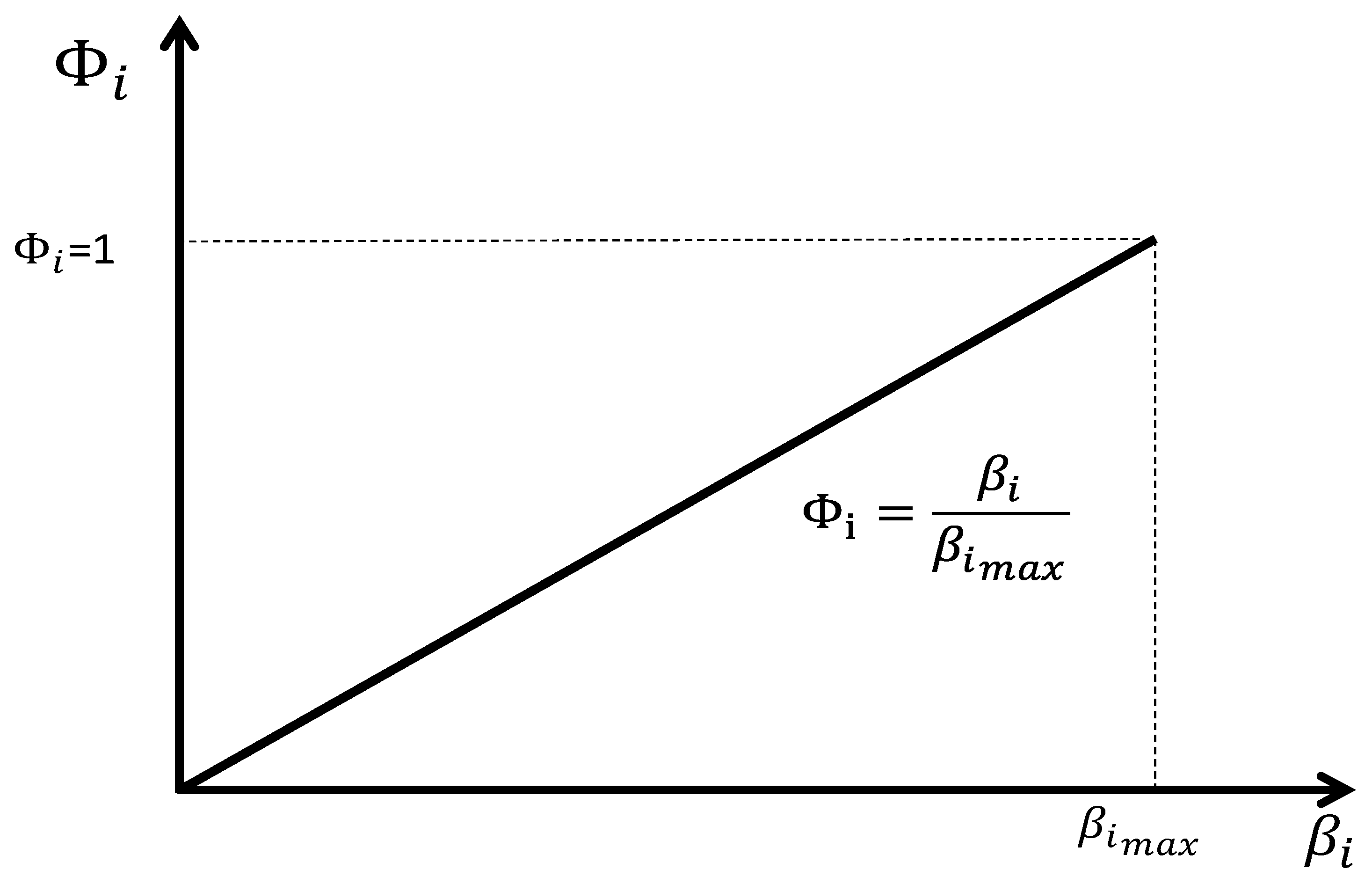 Economies 09 00033 g002