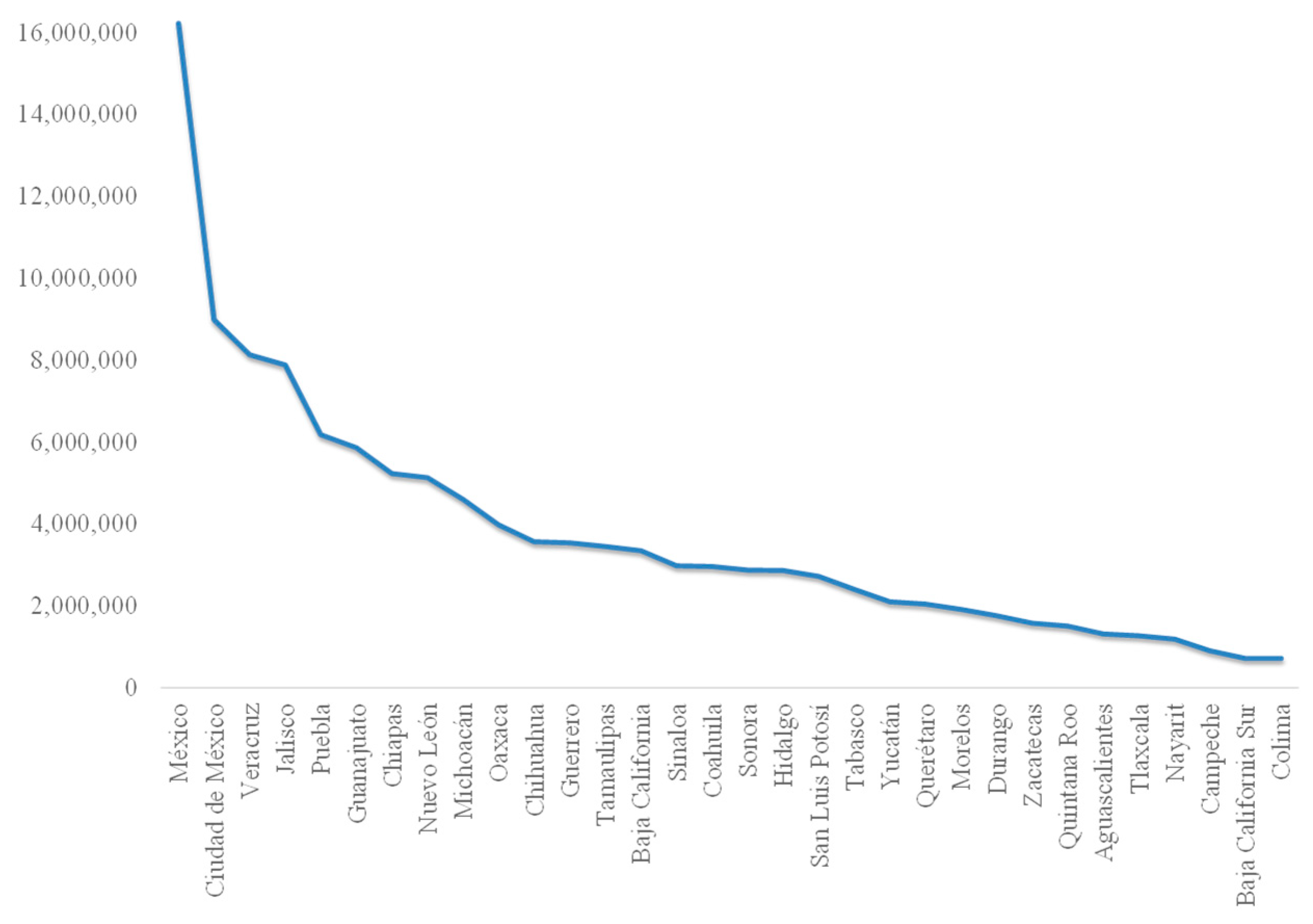 Economies 09 00033 g003