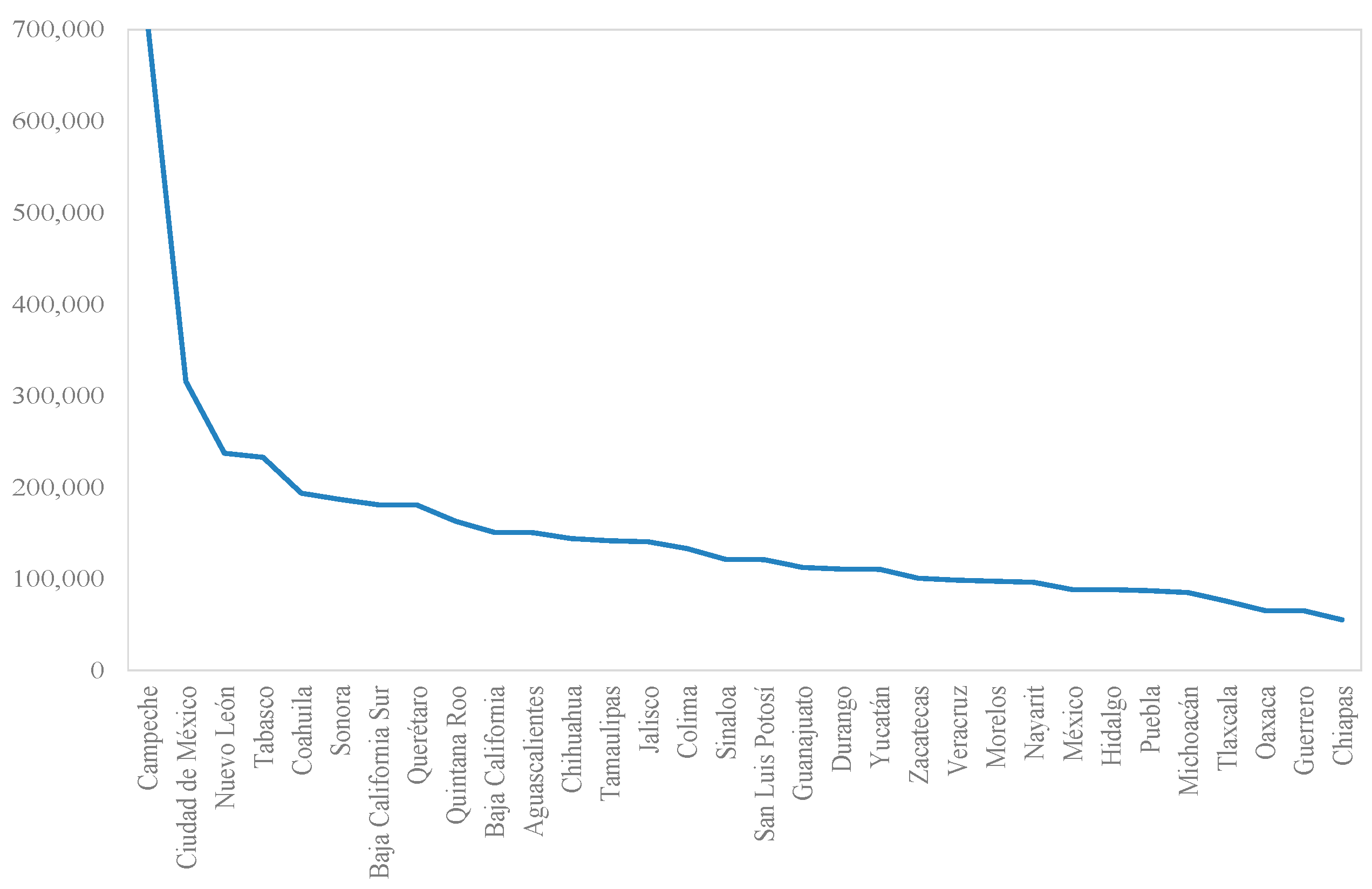 Economies 09 00033 g005