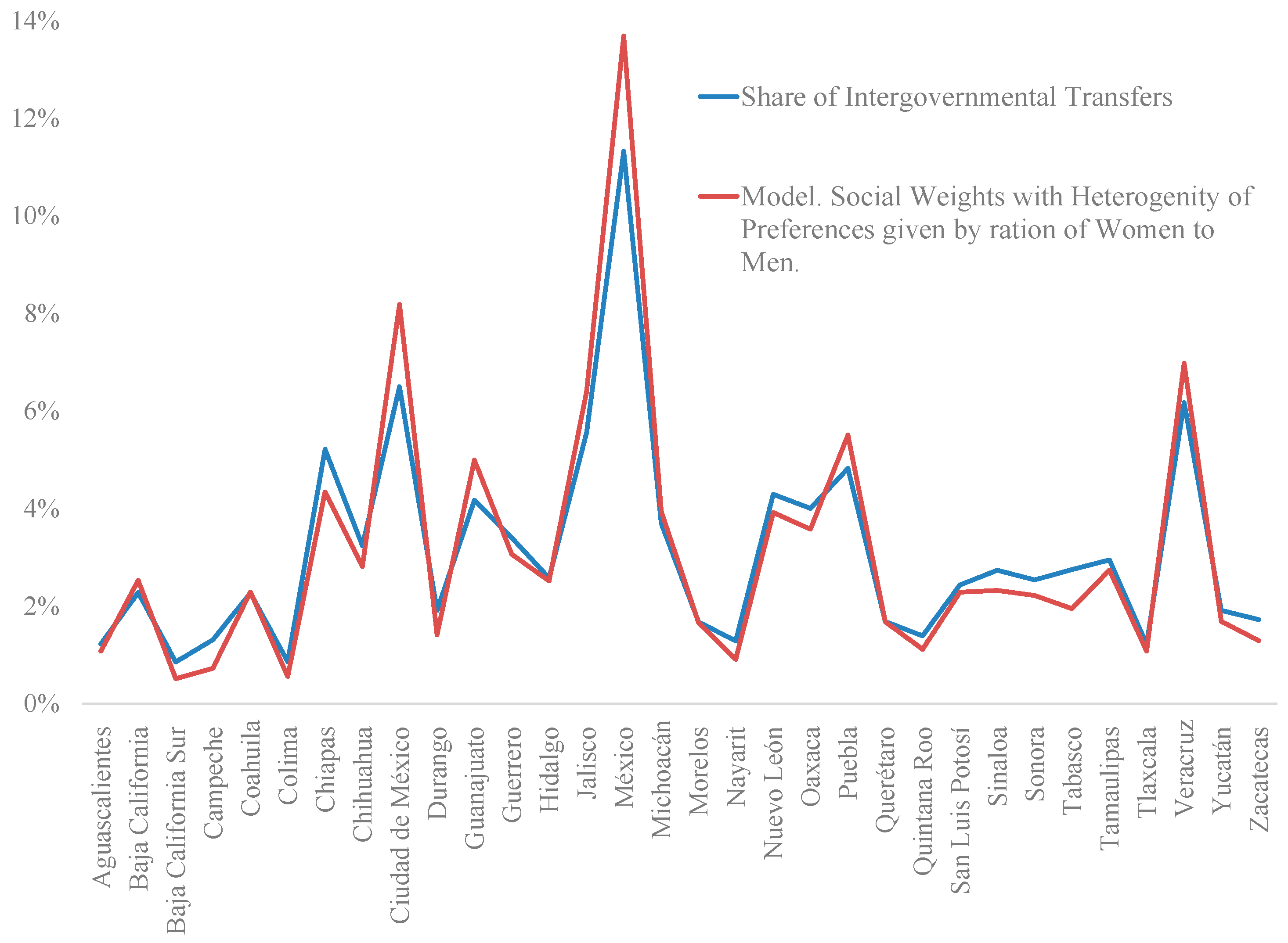 Economies 09 00033 g006