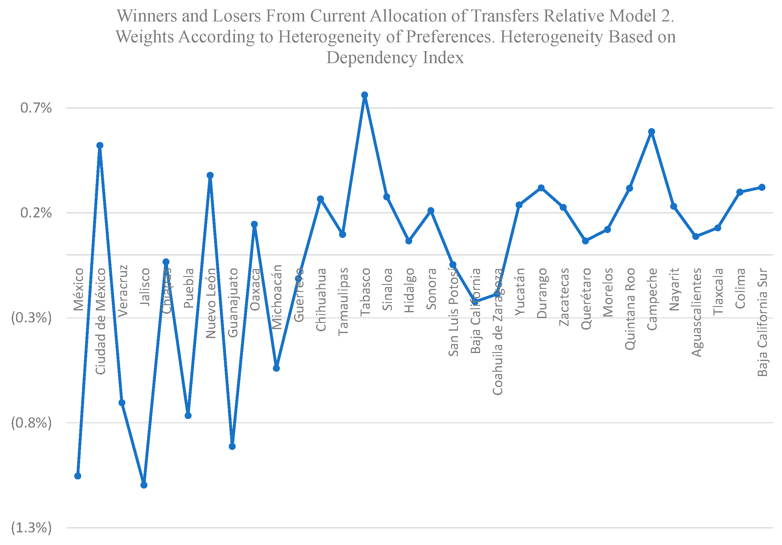 Economies 09 00033 g007