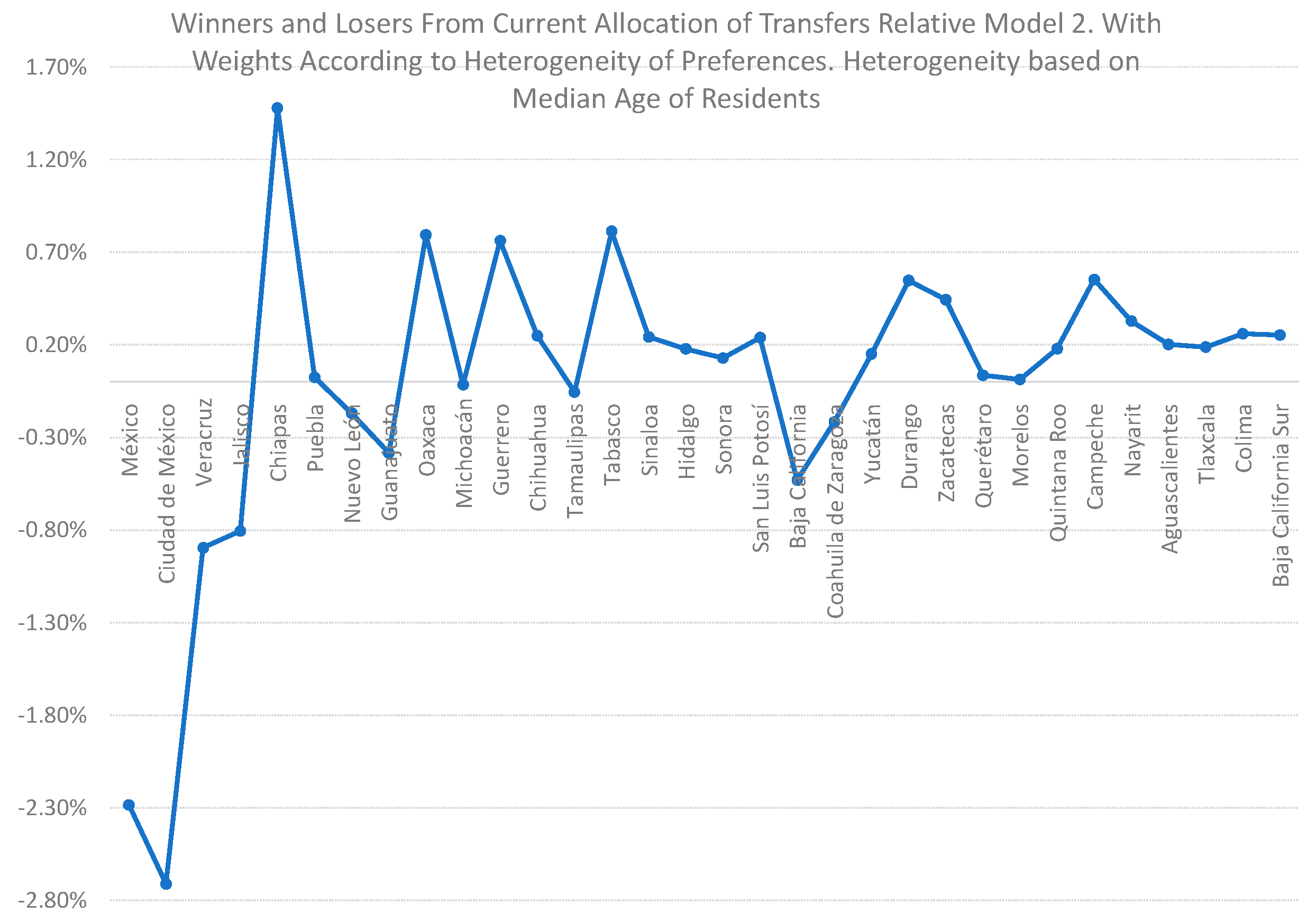 Economies 09 00033 g008