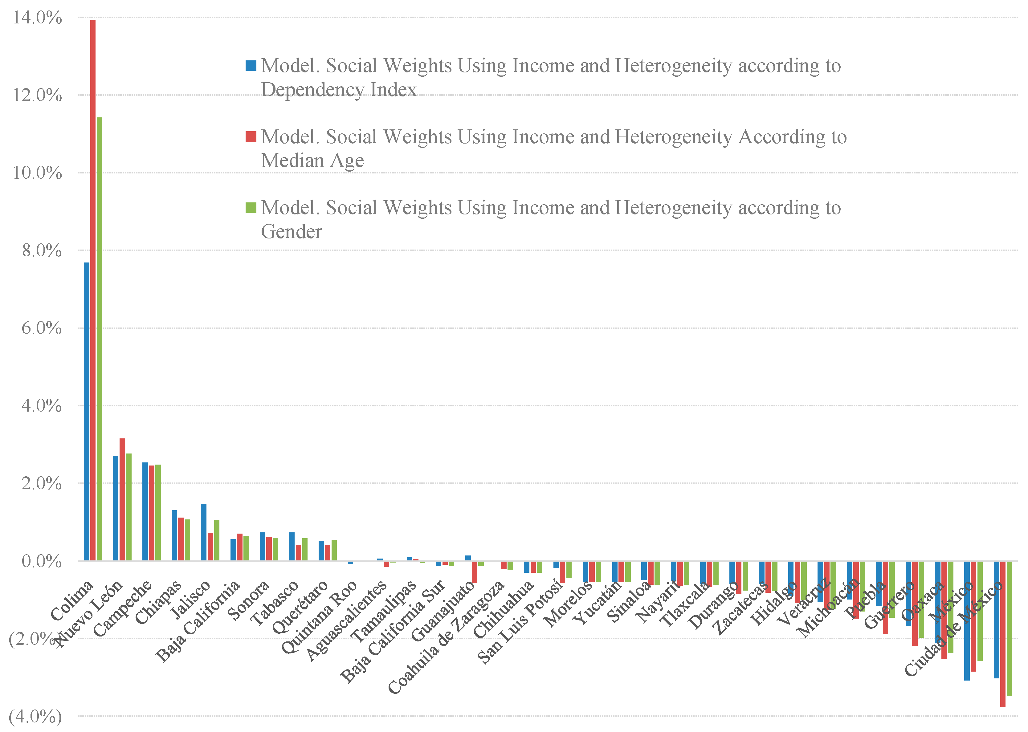 Economies 09 00033 g010