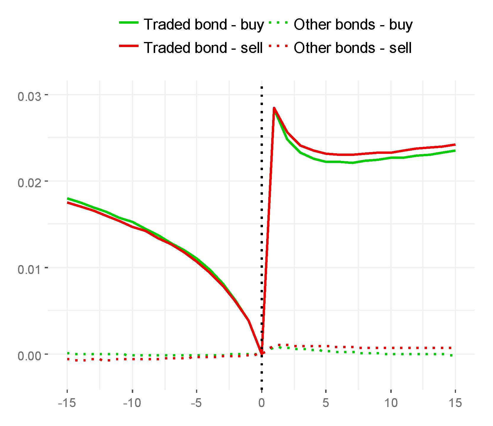 Economies 09 00035 g003 Economies 09 00035 g003