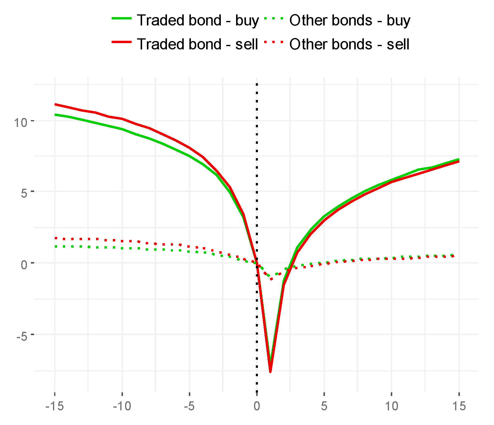Economies 09 00035 g004 Economies 09 00035 g004
