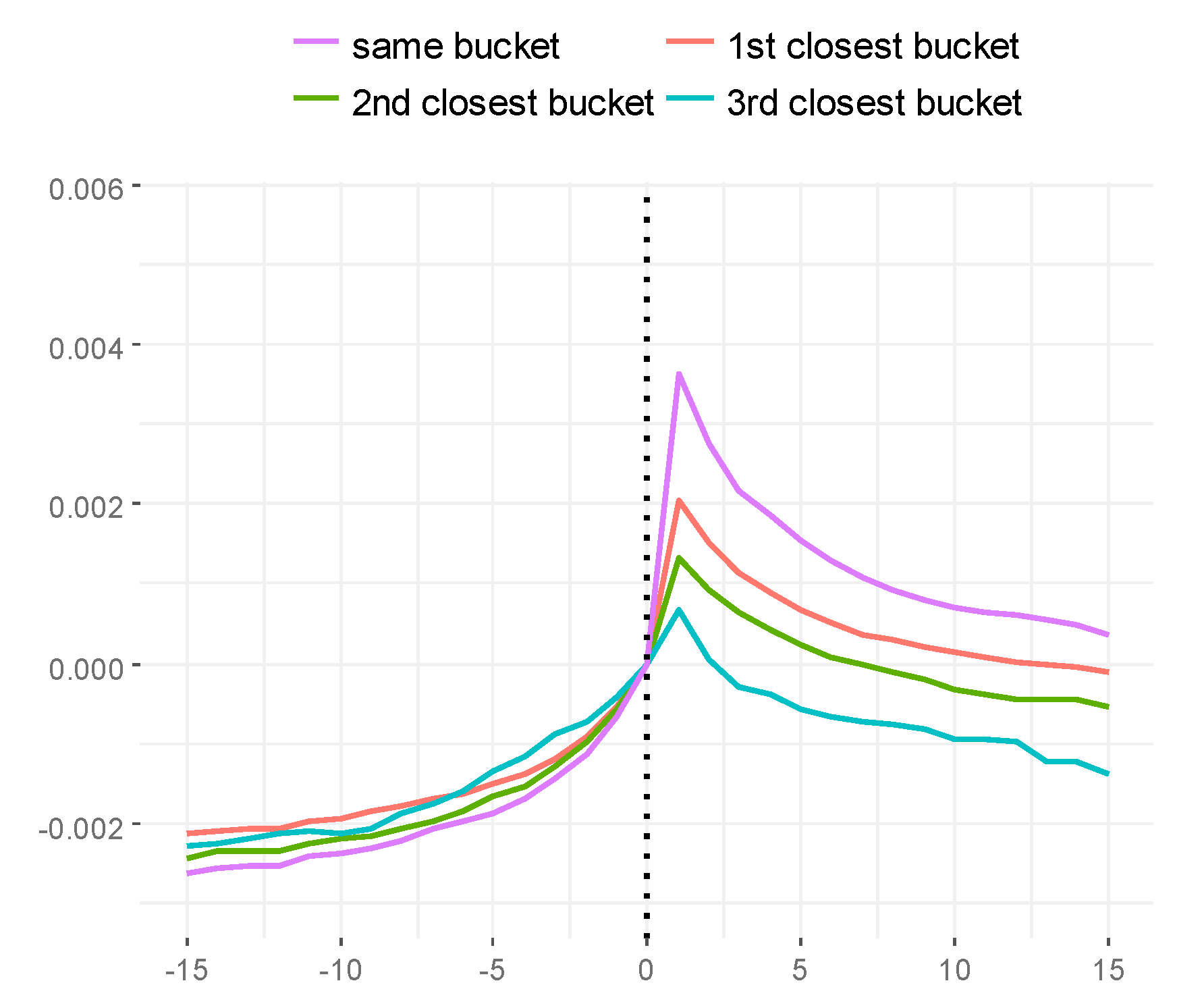 Economies 09 00035 g005 Economies 09 00035 g005