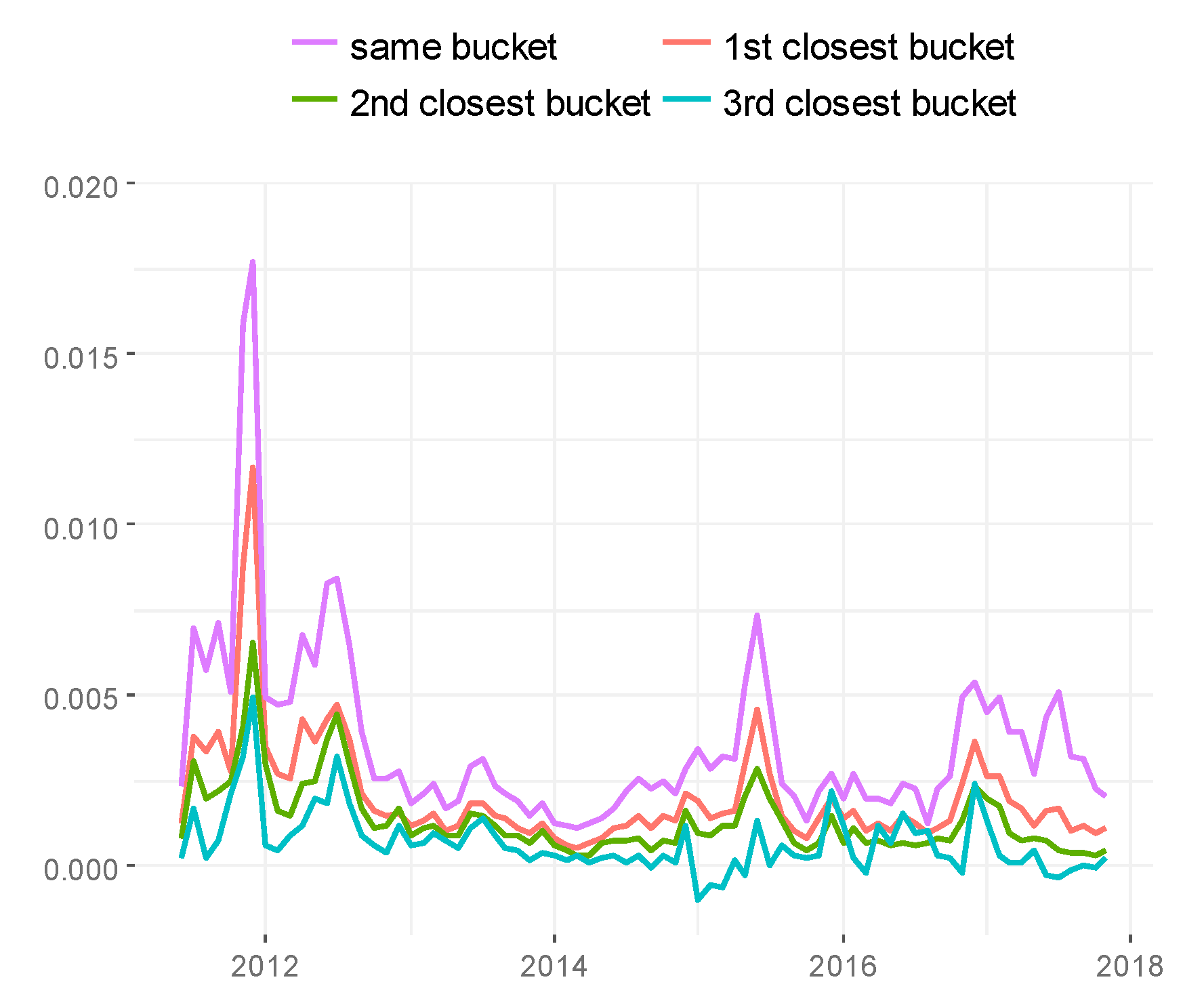 Economies 09 00035 g006 Economies 09 00035 g006
