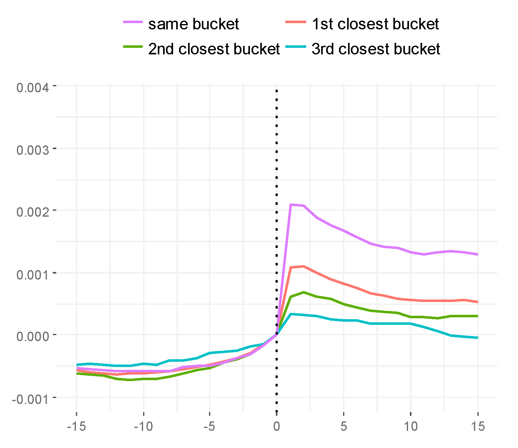 Economies 09 00035 g007 Economies 09 00035 g007