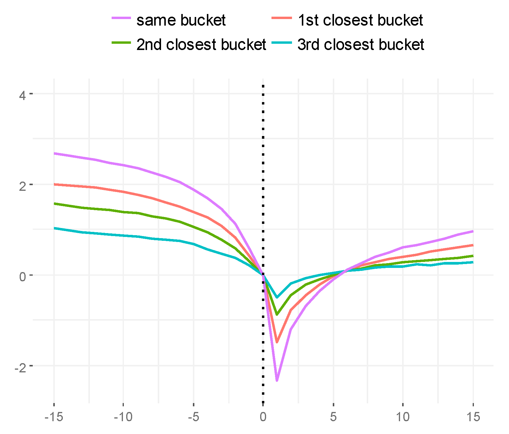 Economies 09 00035 g008 Economies 09 00035 g008