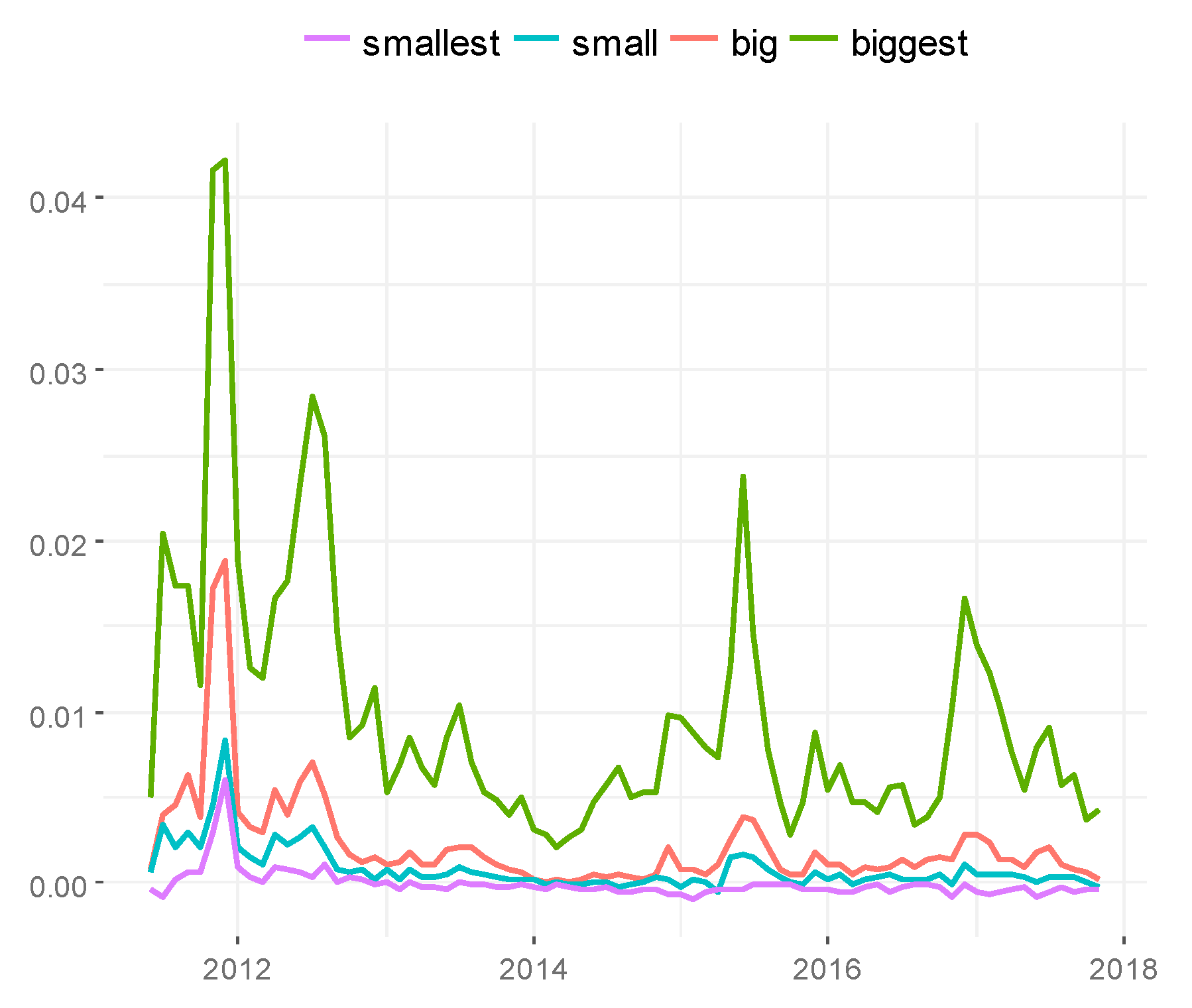 Economies 09 00035 g010 Economies 09 00035 g010