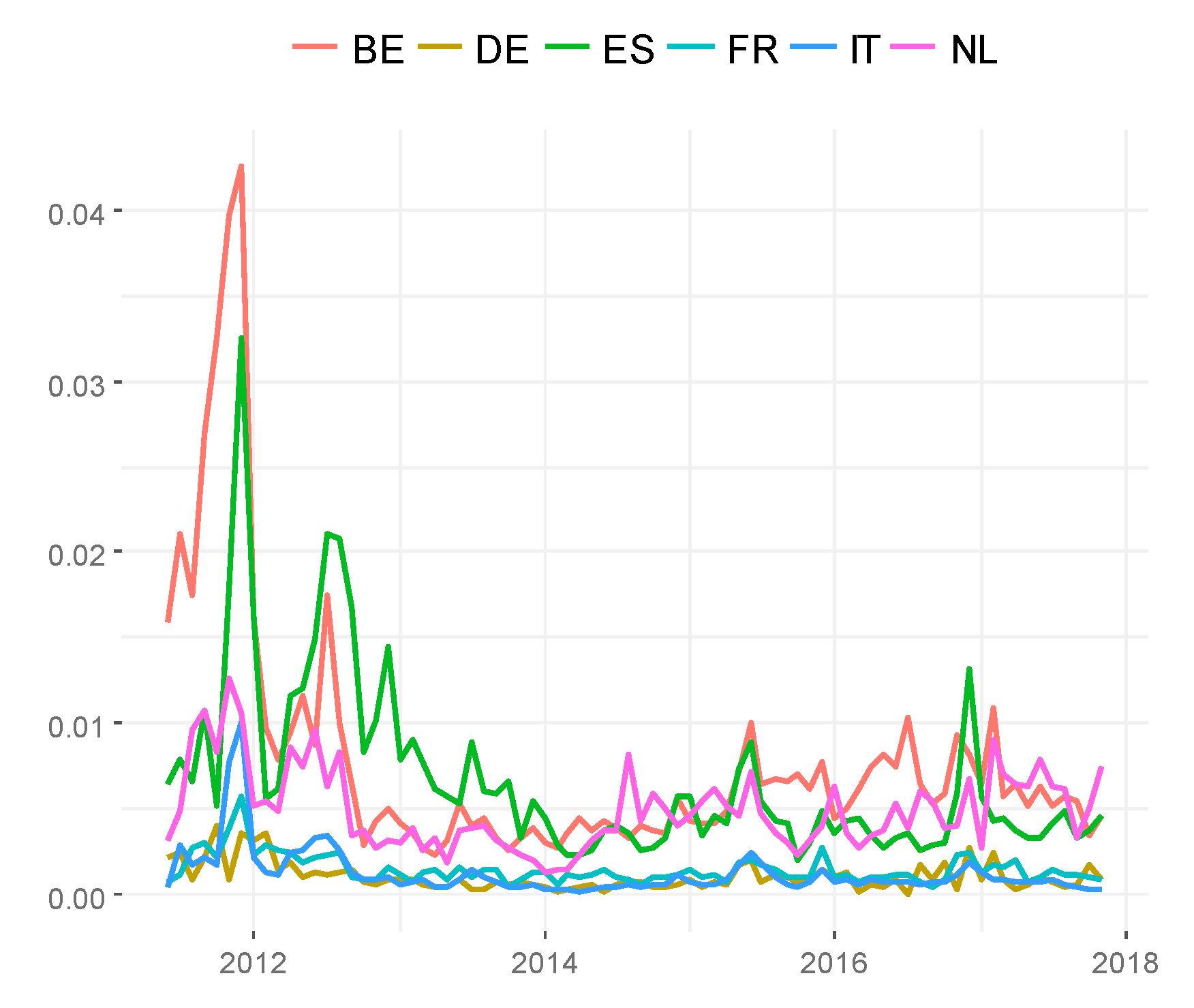 Economies 09 00035 g012 Economies 09 00035 g012